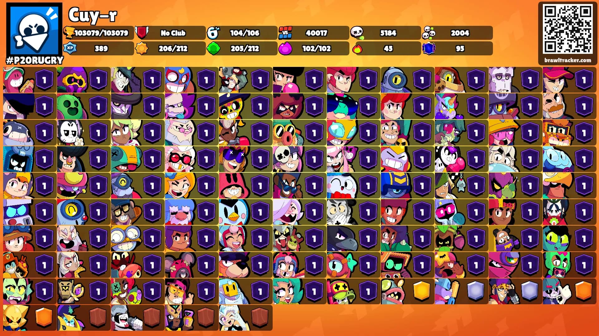 Cuy-r's Ranks