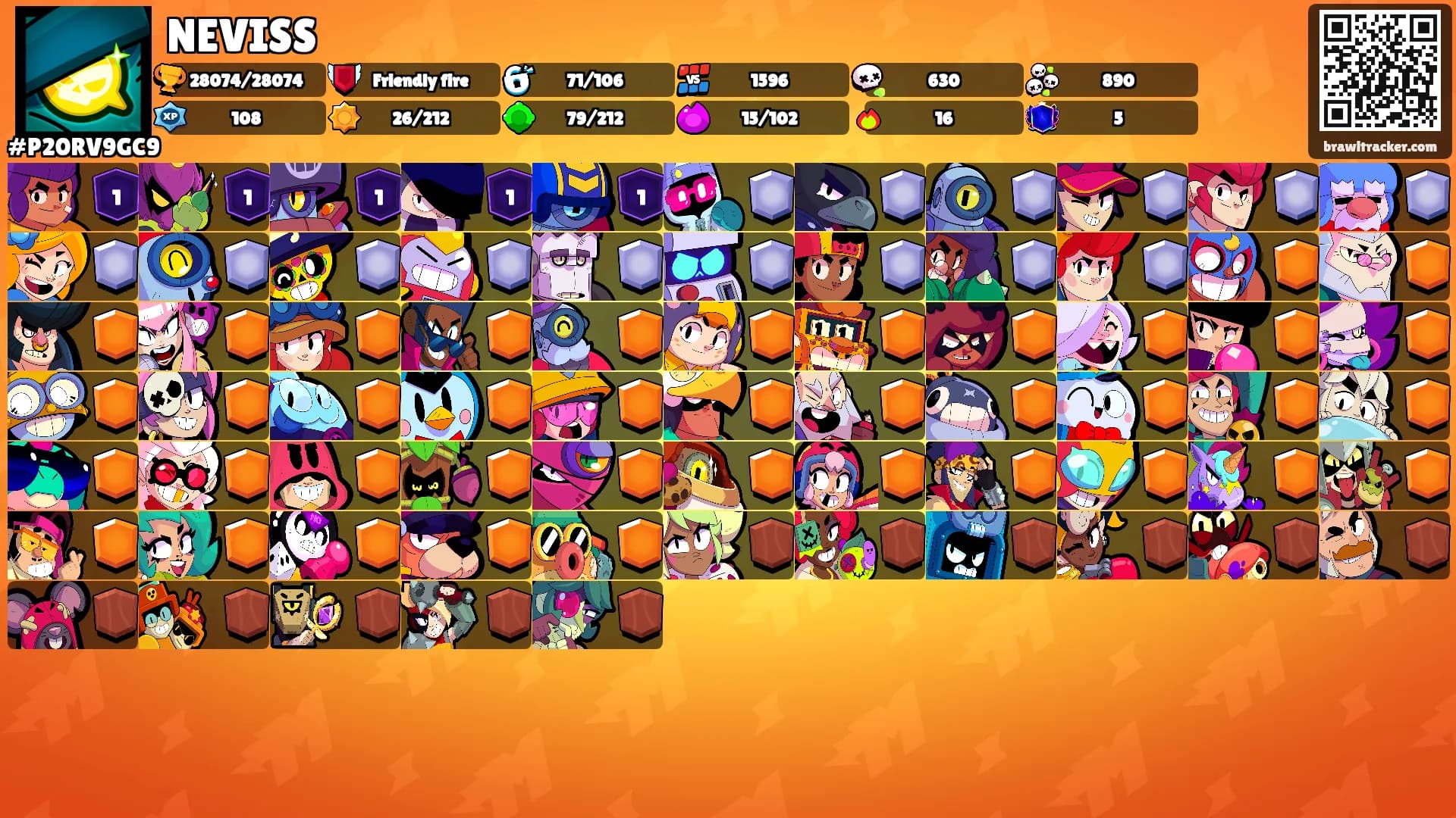 NEVISS's Ranks