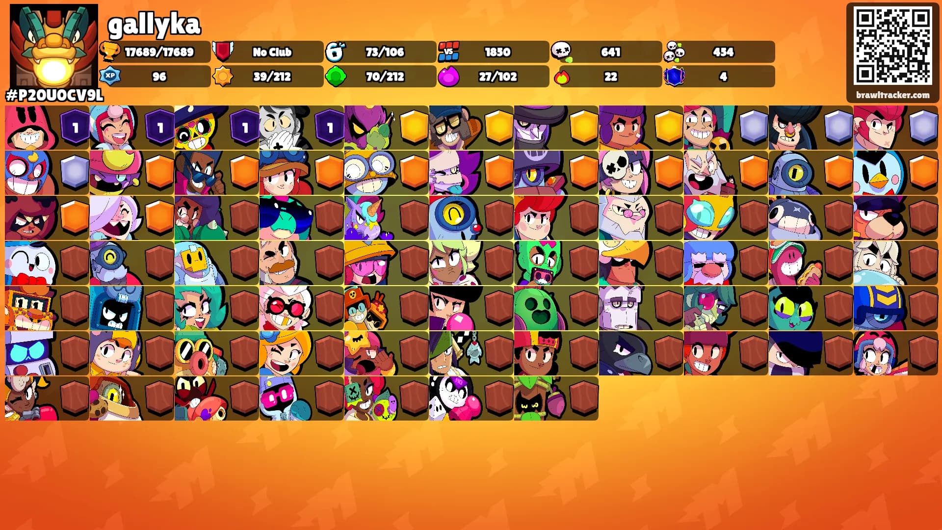 gallyka's Ranks