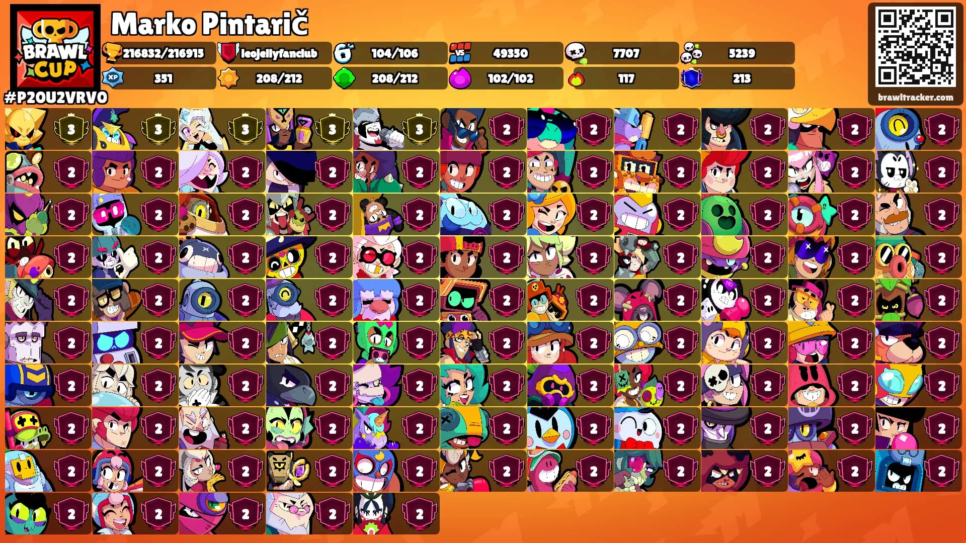 Marko Pintarič's Ranks