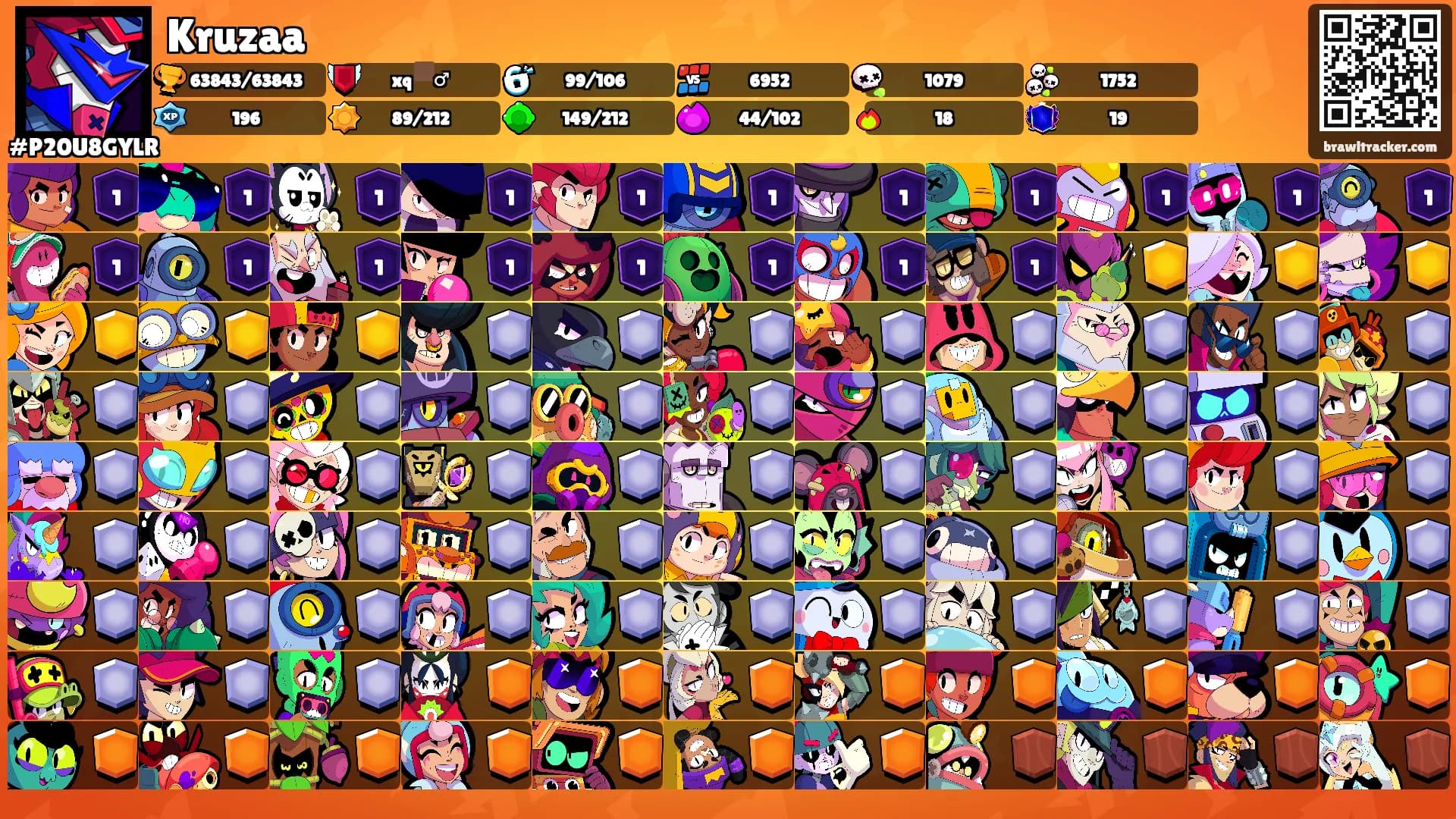 Kruzaa's Ranks