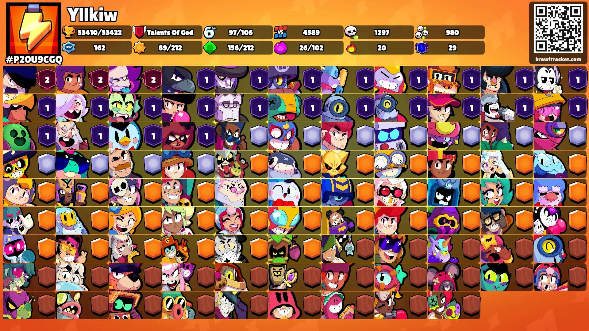 Yllkiw's Ranks