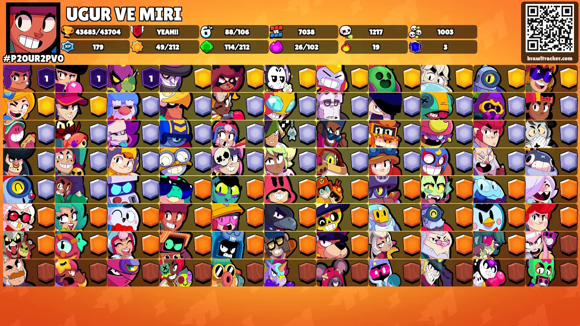 UGUR VE MIRI's Ranks