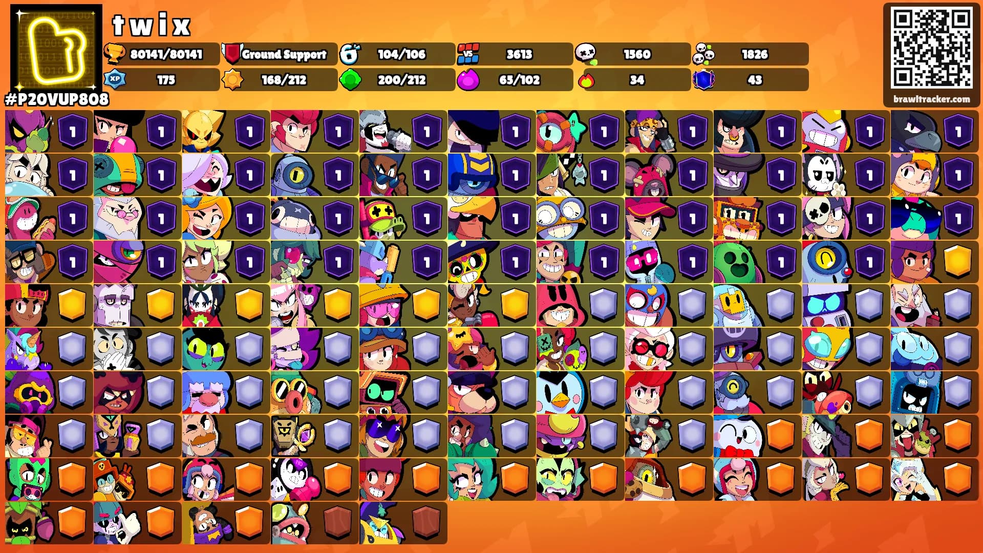 t w i x's Ranks