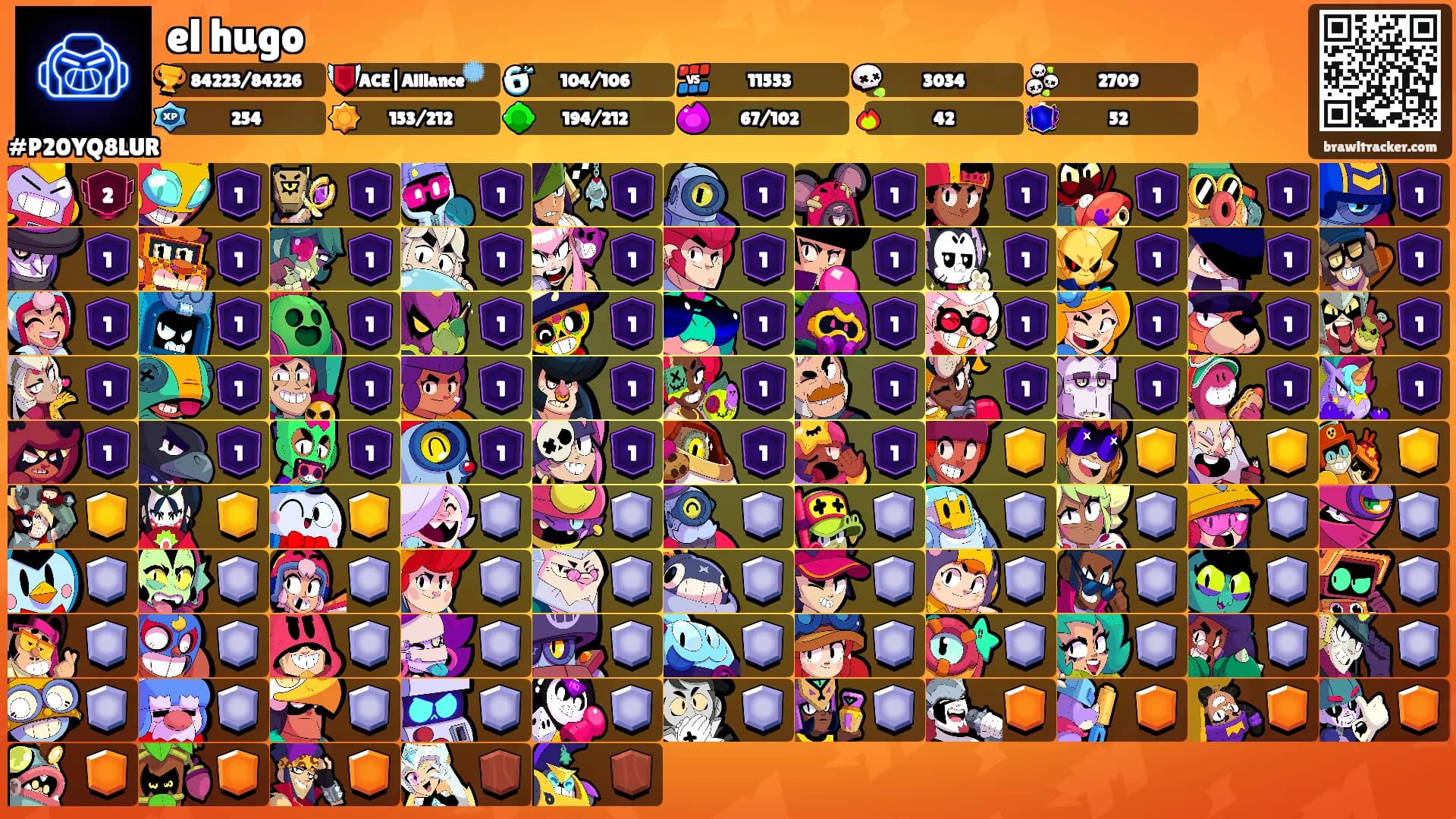el hugo's Ranks