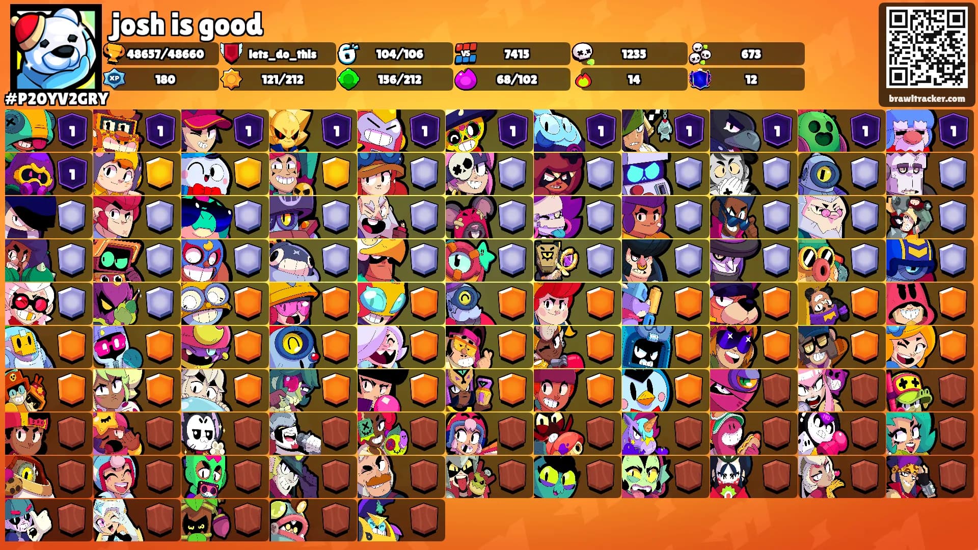 josh is good's Ranks