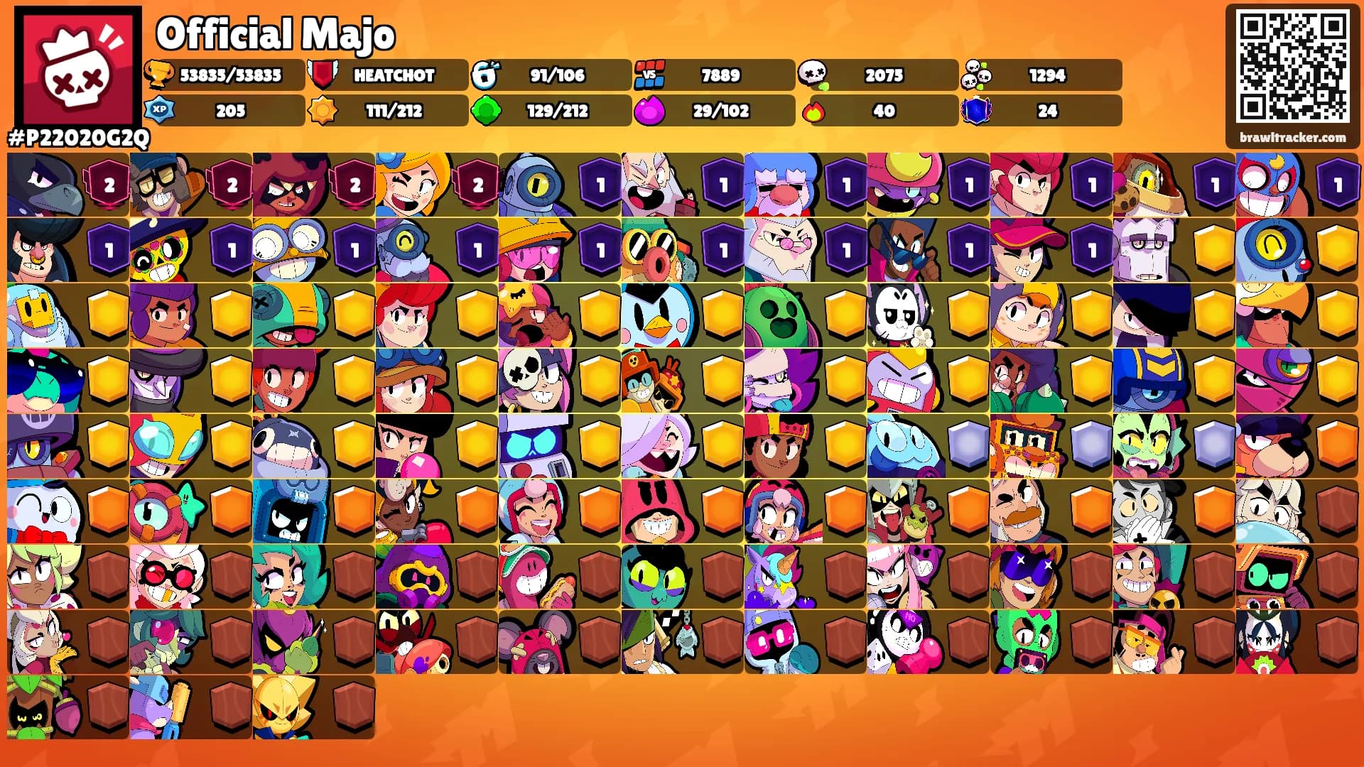 Official Majo's Ranks
