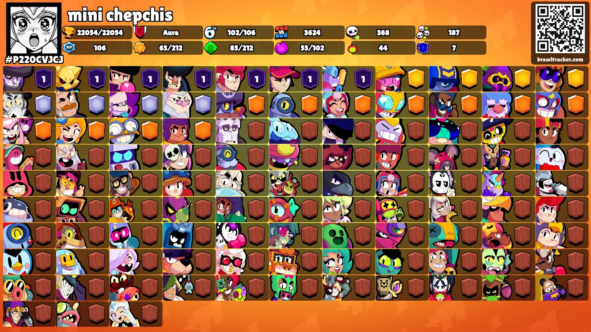 mini chepchis's Ranks