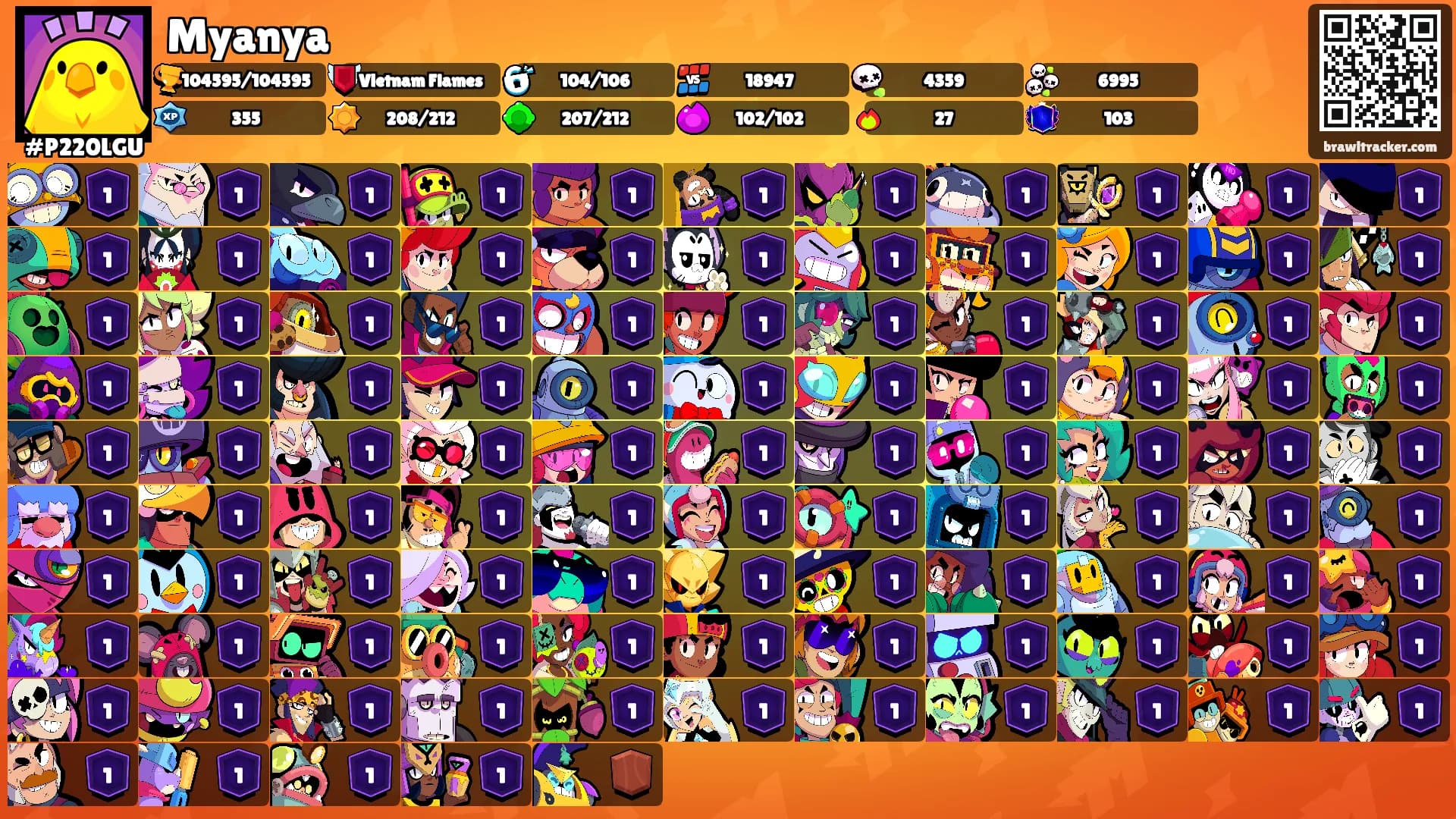 Myanya's Ranks