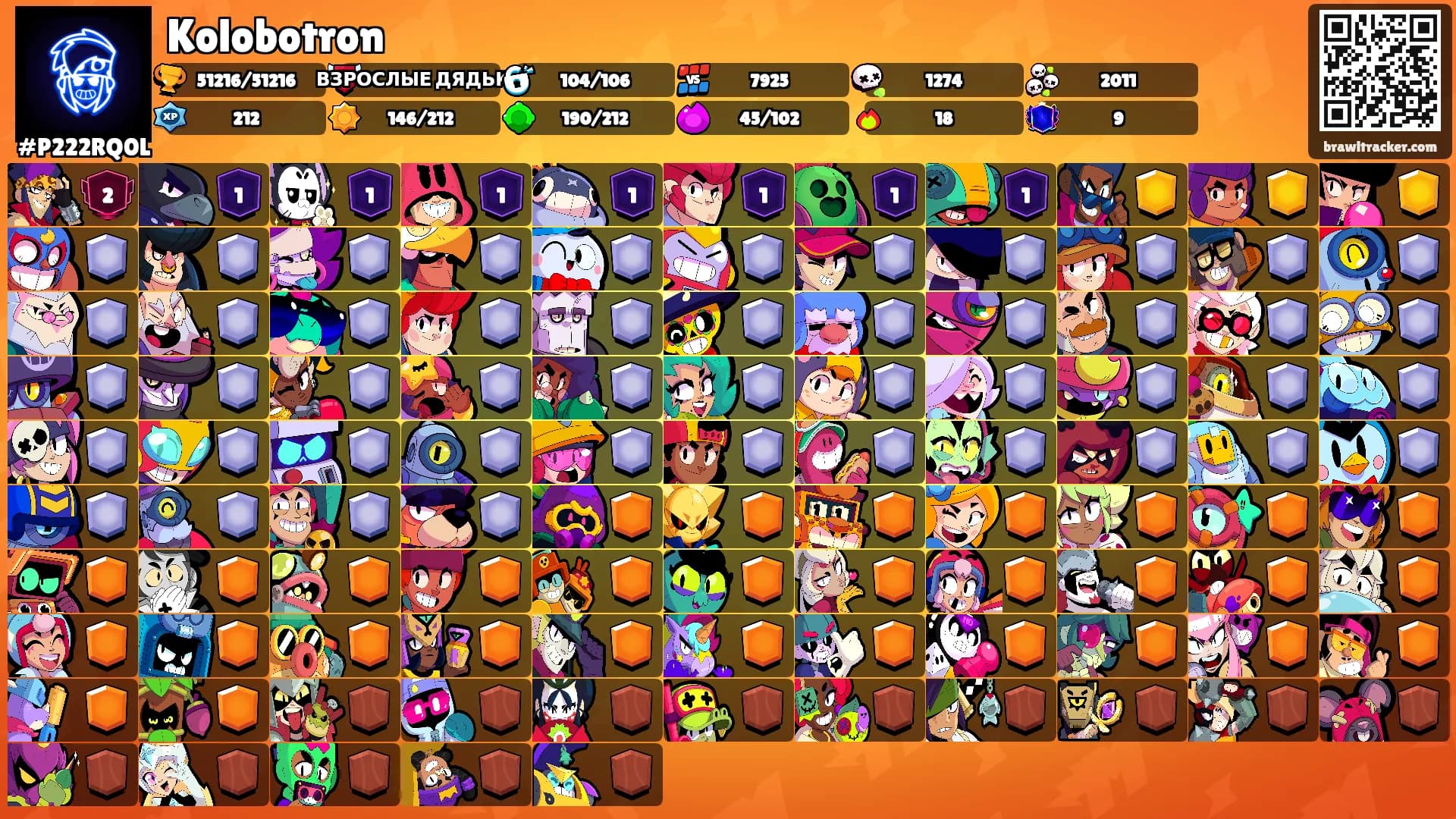 Kolobotron's Ranks