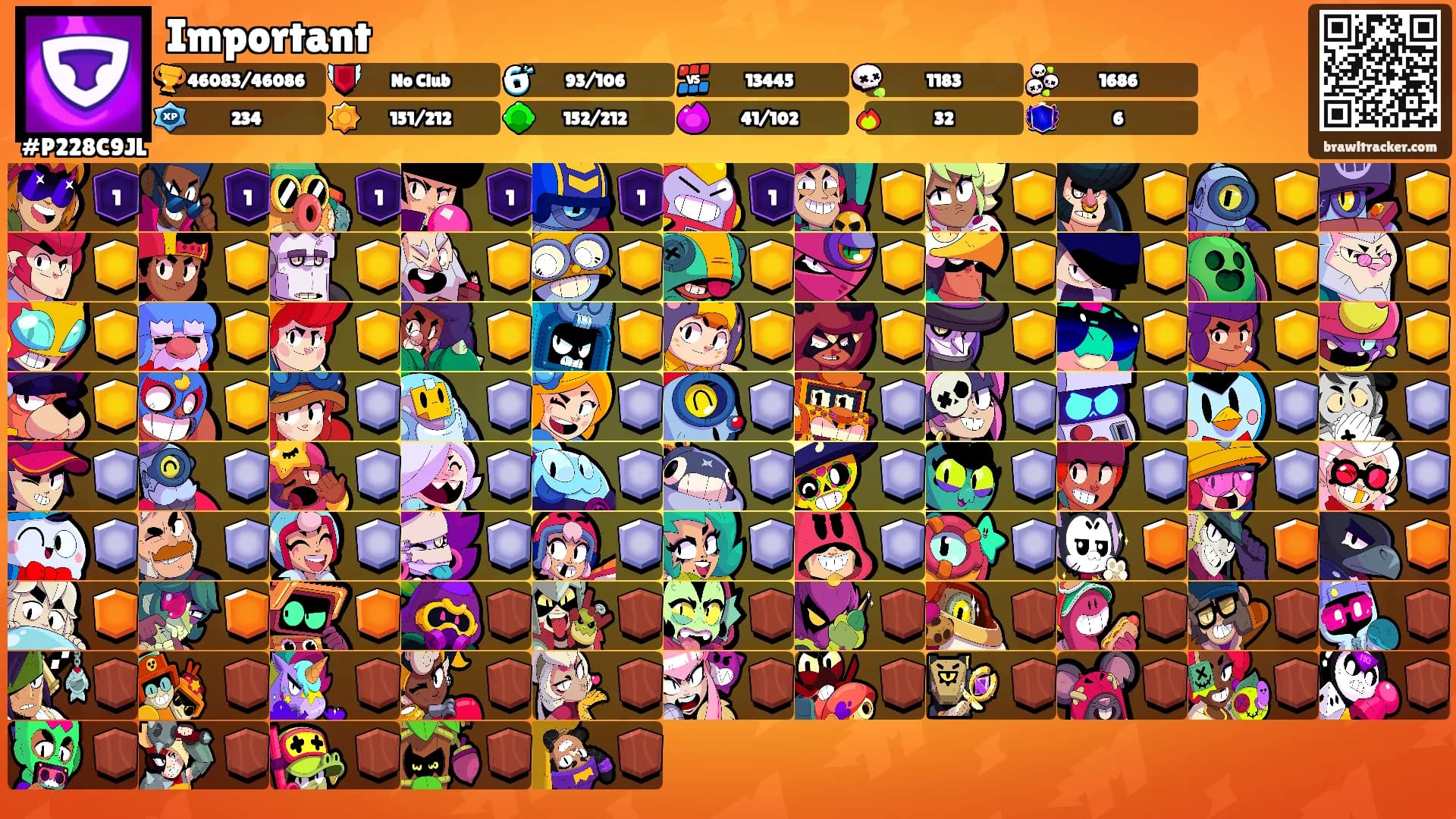 Important's Ranks