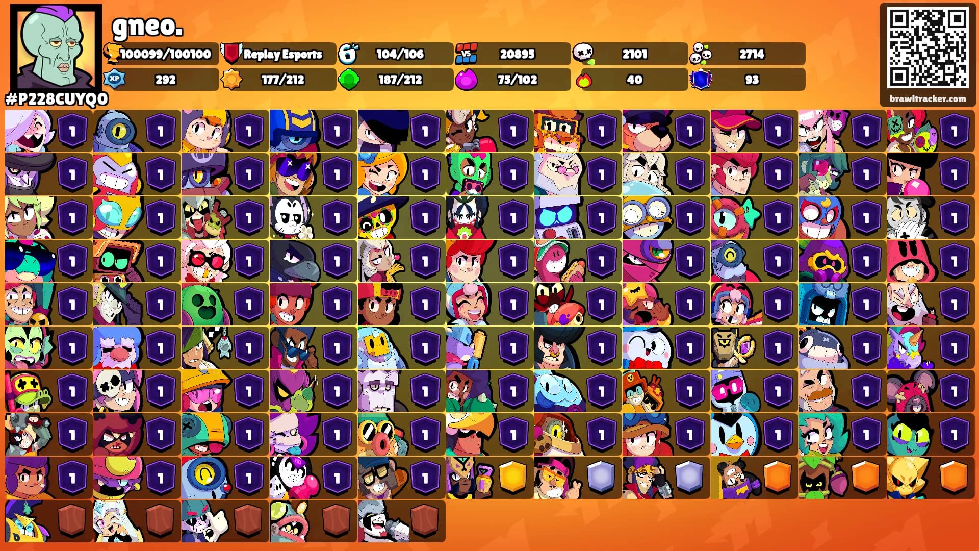 gneo.'s Ranks