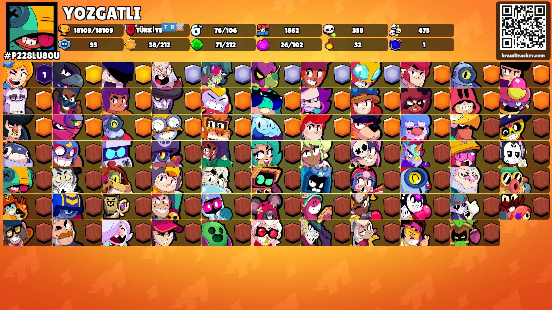YOZGATLI's Ranks