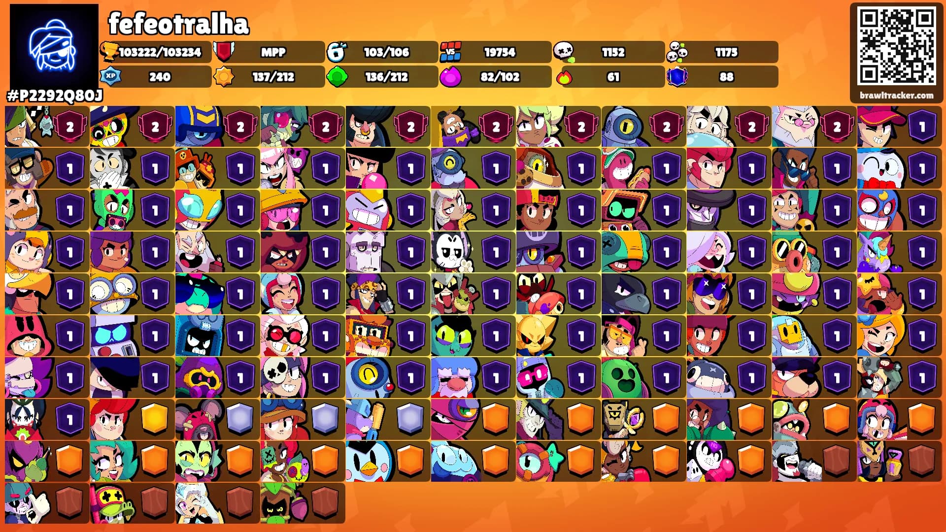 fefeotralha's Ranks