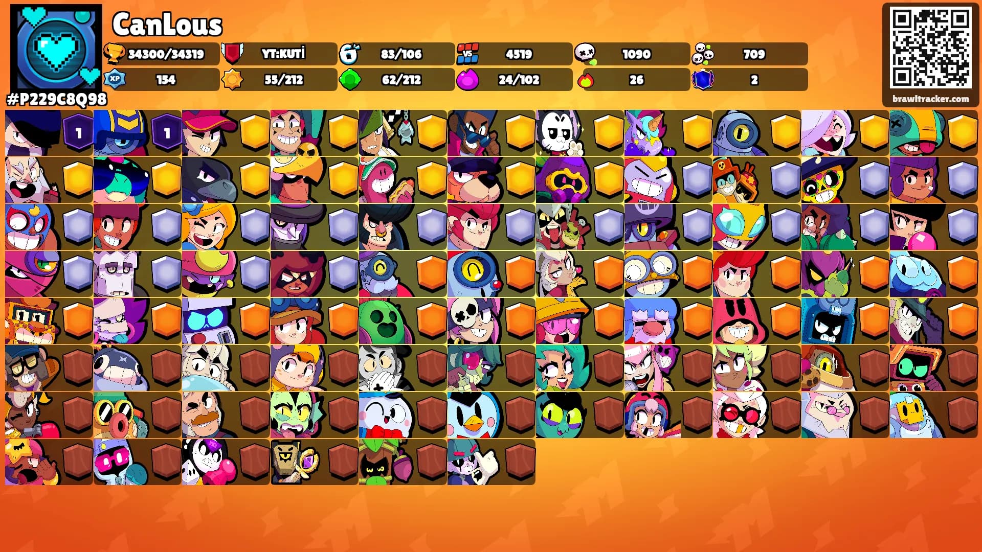 CanLous's Ranks