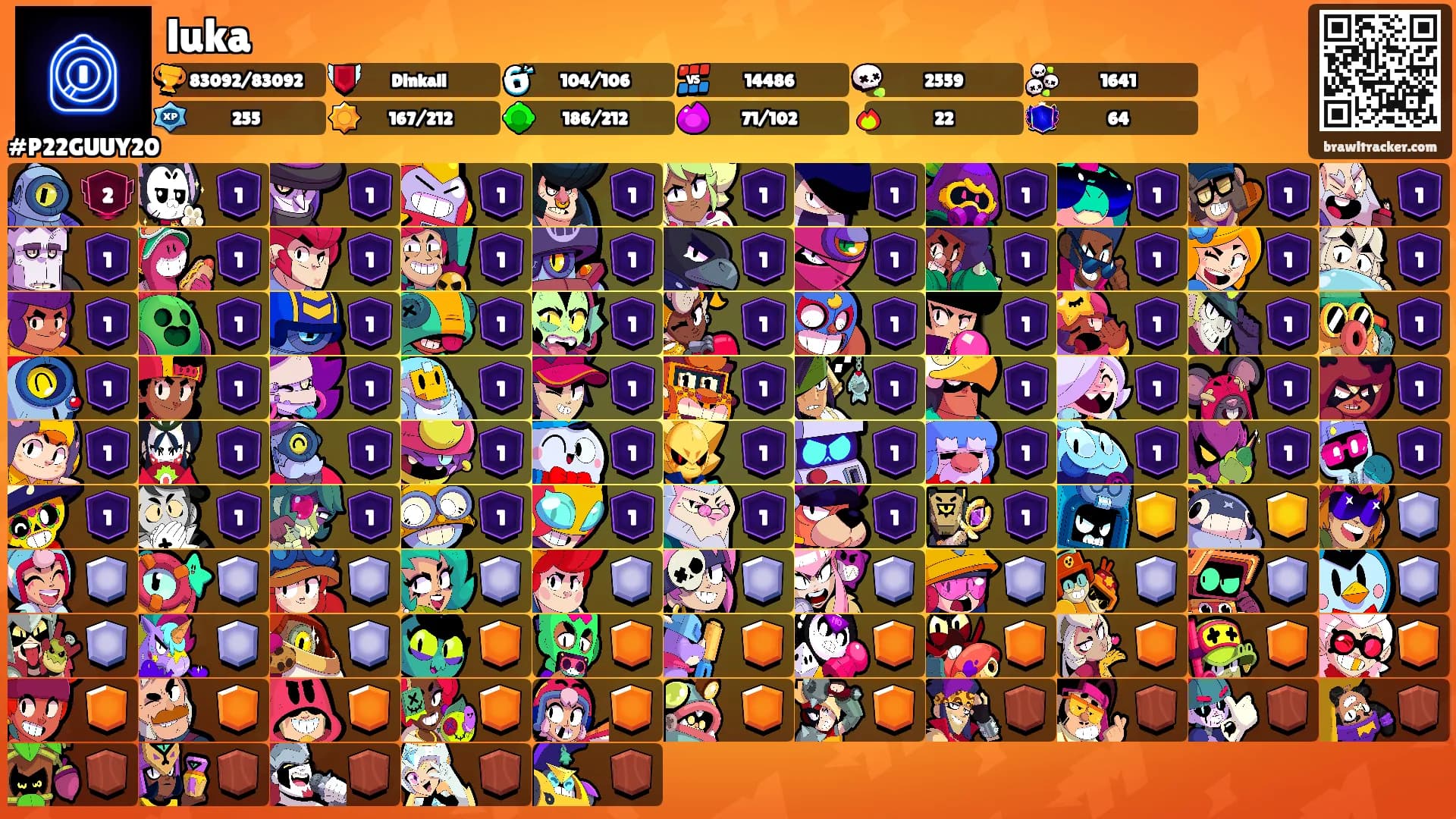 luka's Ranks
