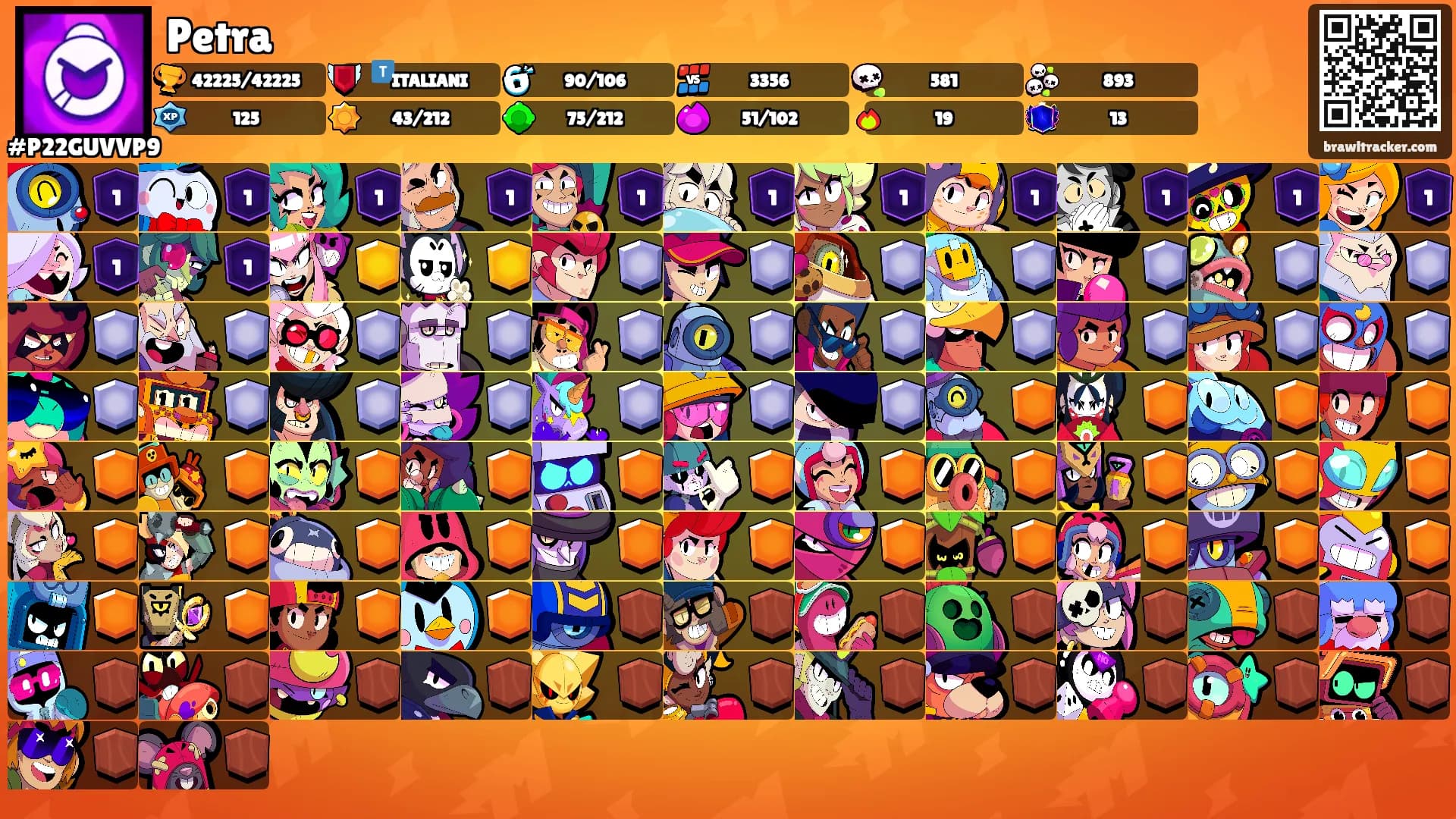 Petra's Ranks