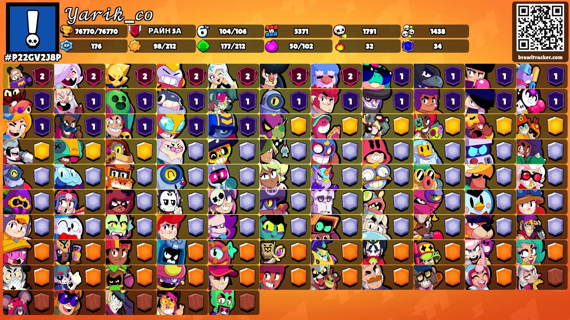 𝒴𝒶𝓇𝒾𝓀_𝒸𝑜's Ranks