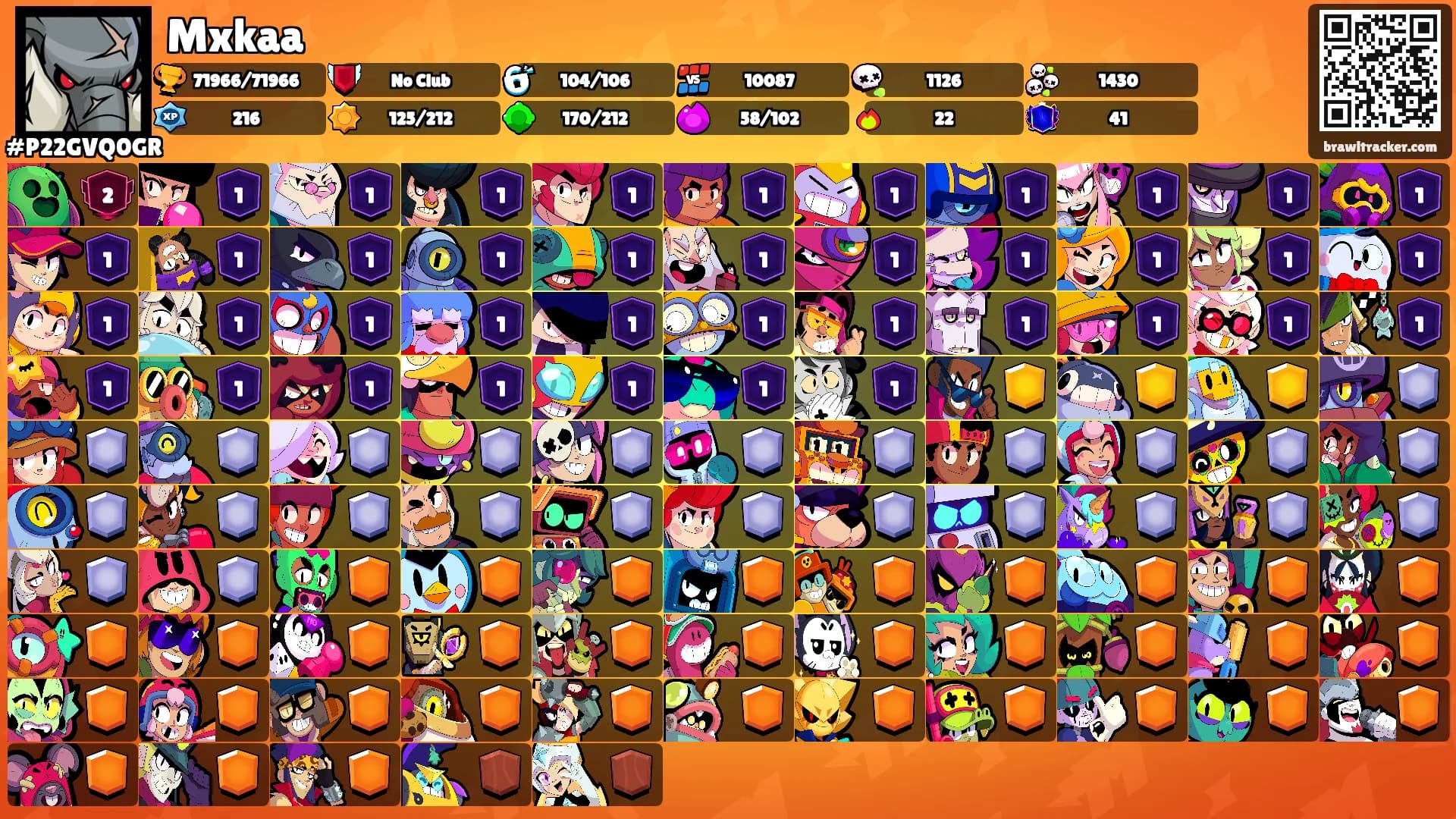 Mxkaa's Ranks