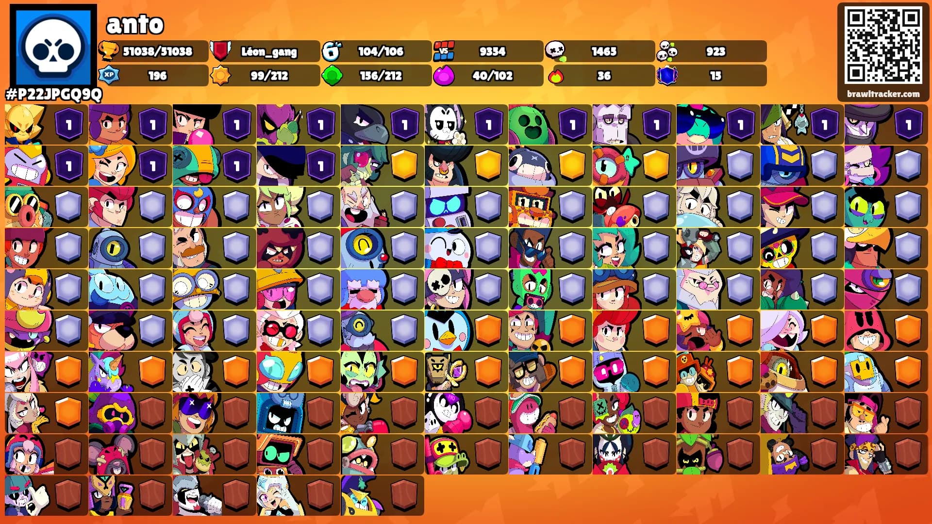 anto's Ranks
