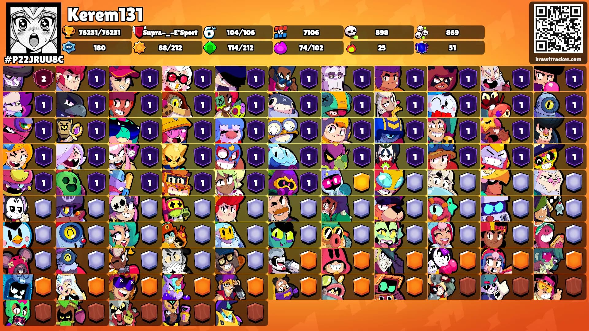 Kerem131's Ranks