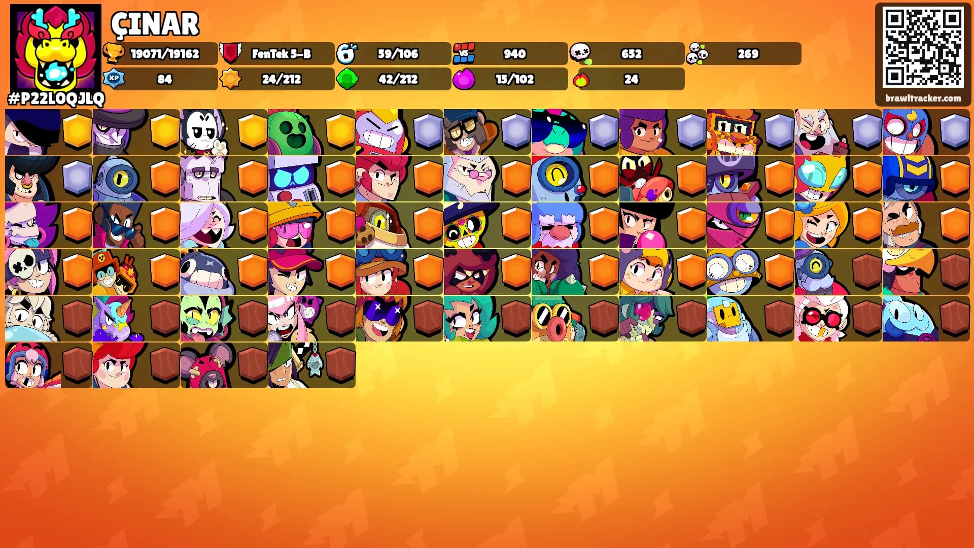 ÇINAR's Ranks