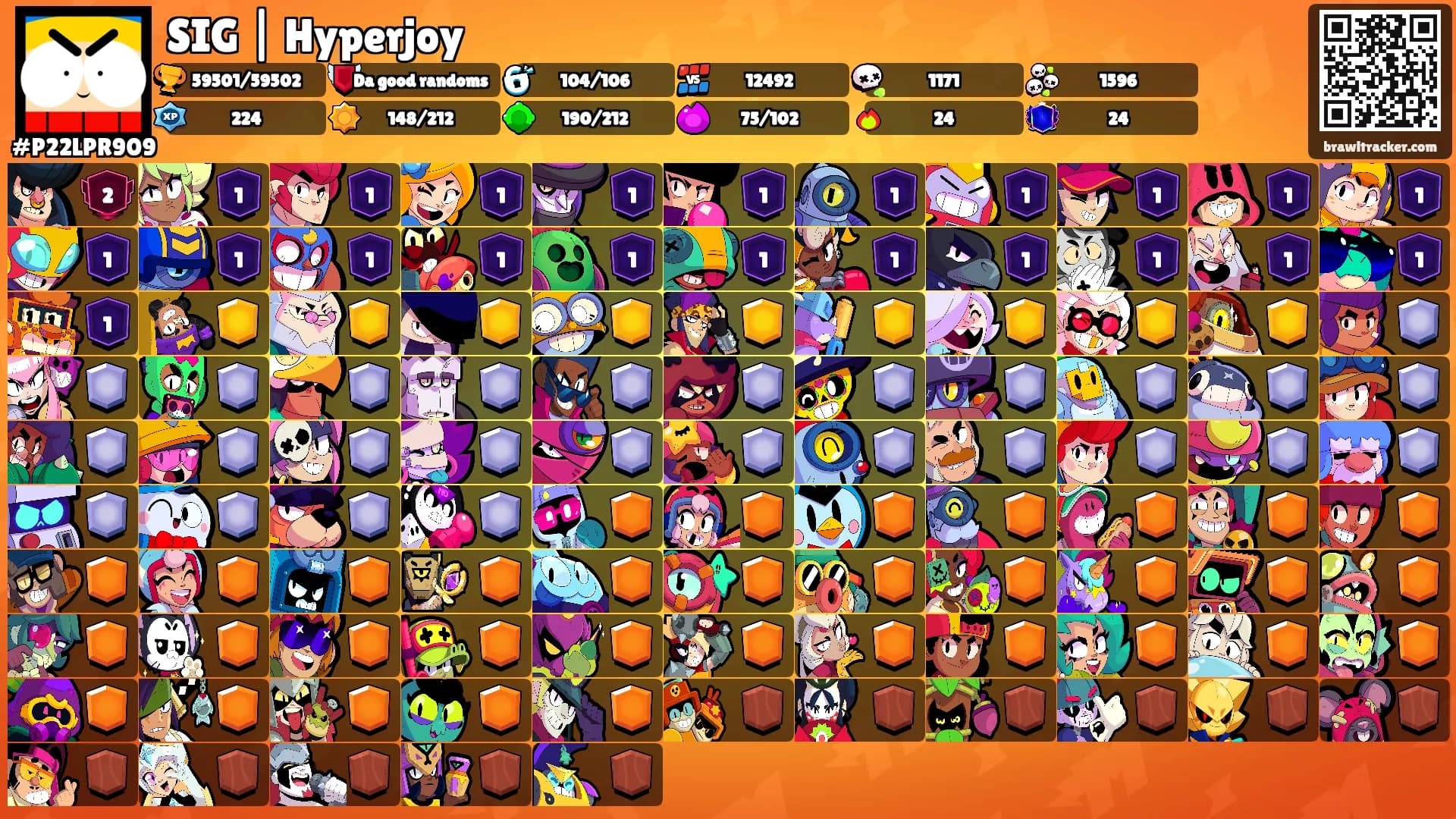 SIG | Hyperjoy's Ranks