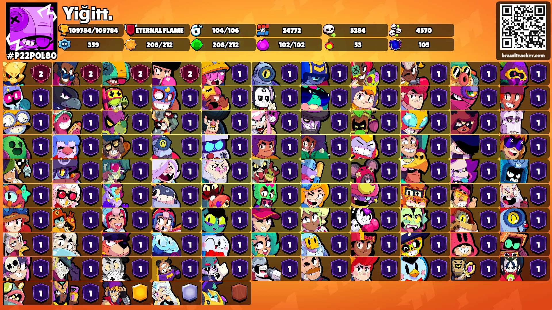 Yiğitt.'s Ranks