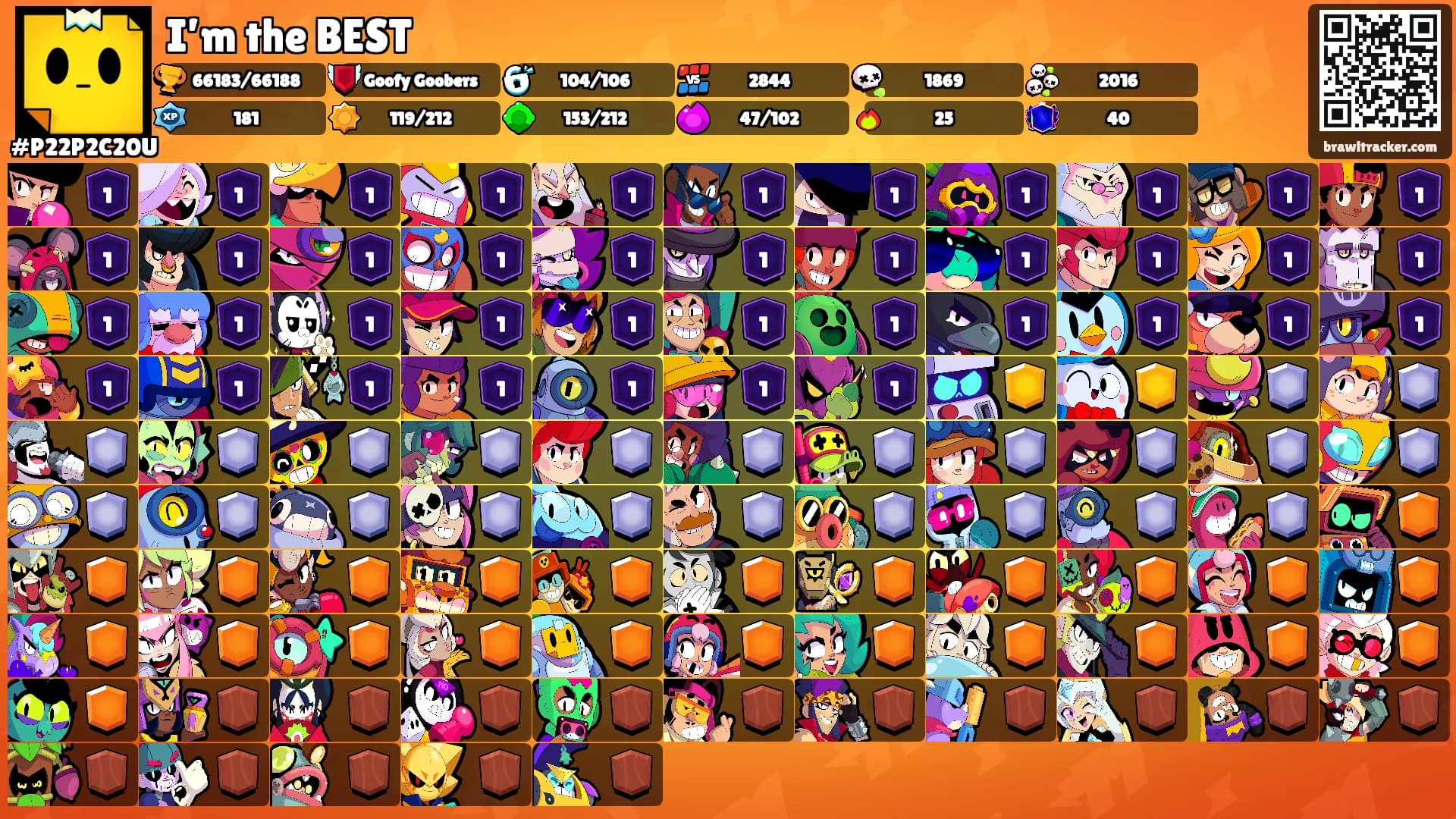 I’m the BEST's Ranks