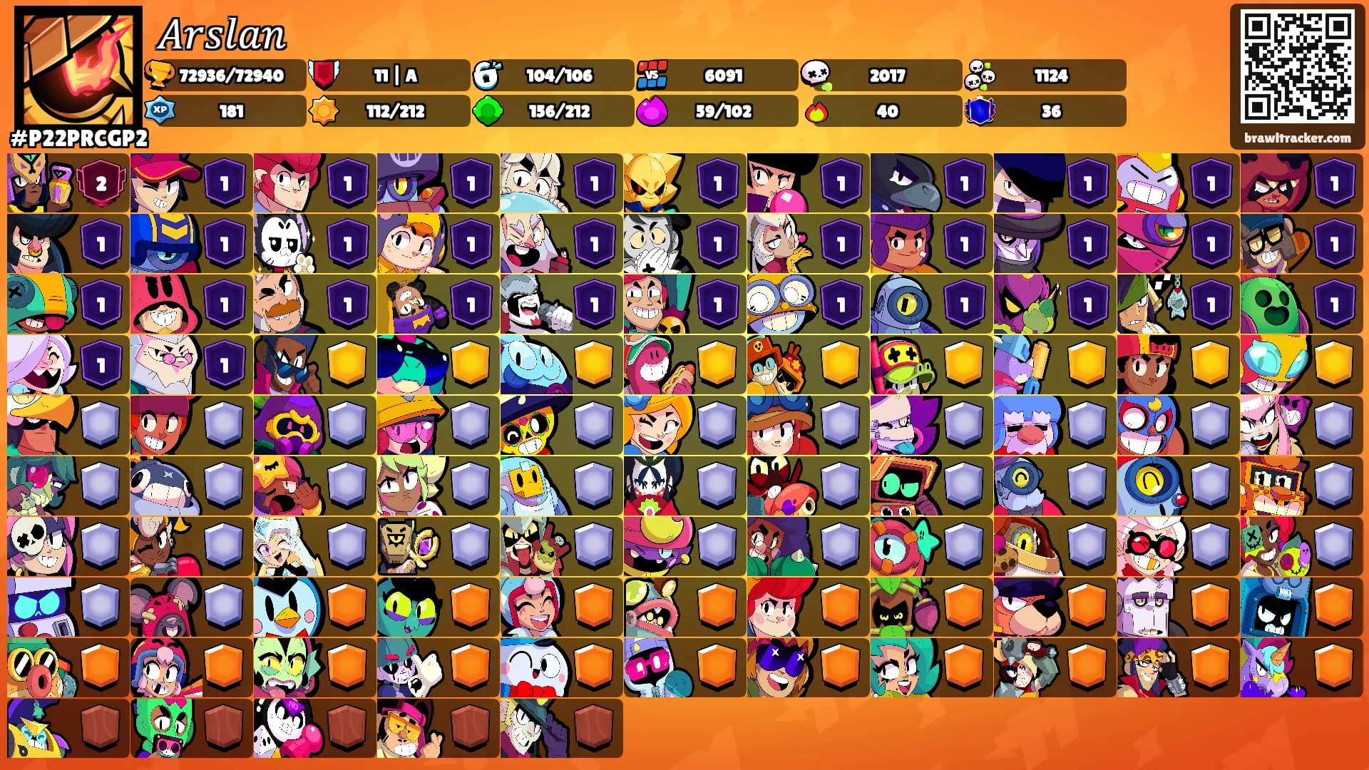 𝐴𝑟𝑠𝑙𝑎𝑛's Ranks