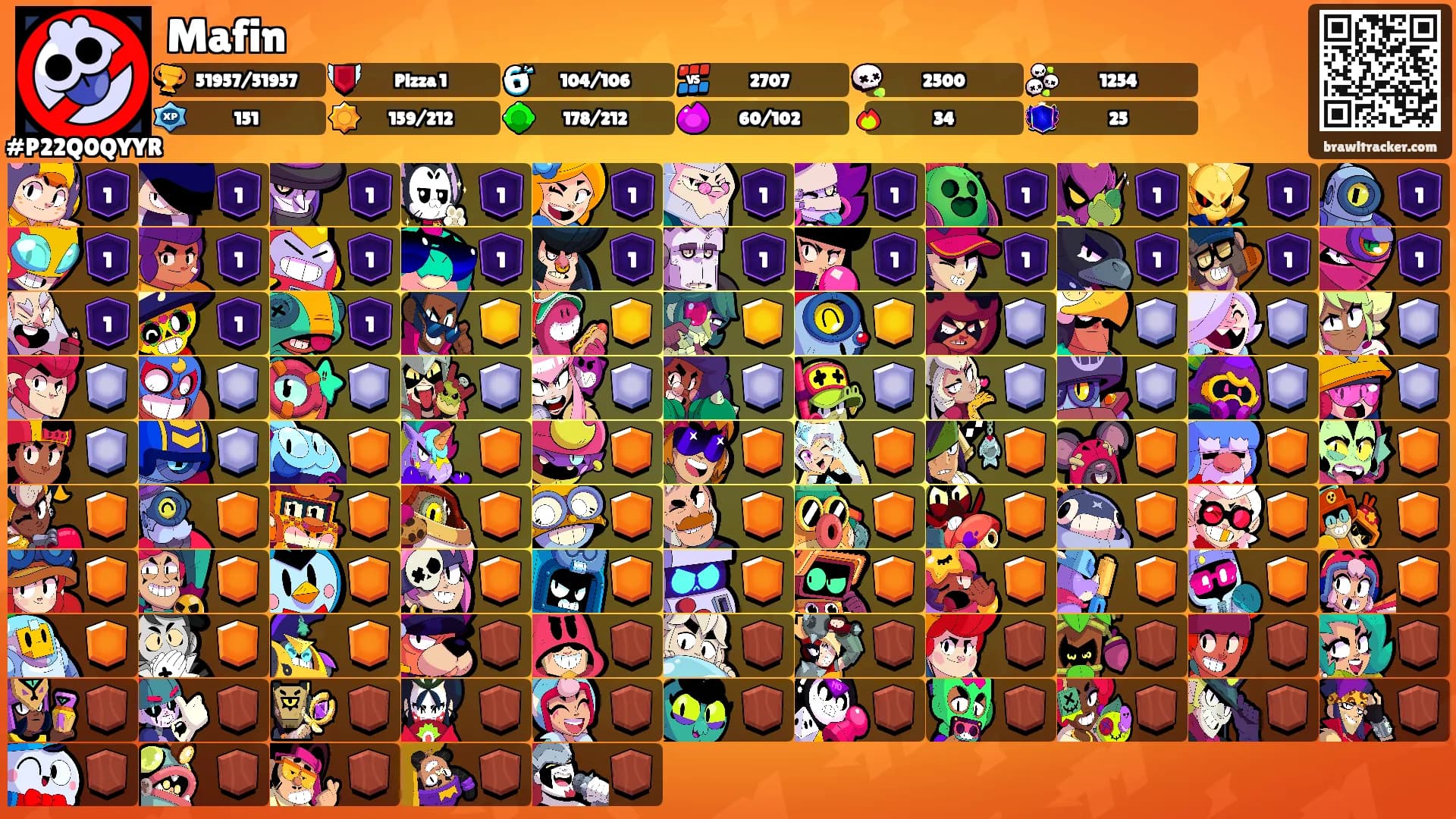Mafin's Ranks