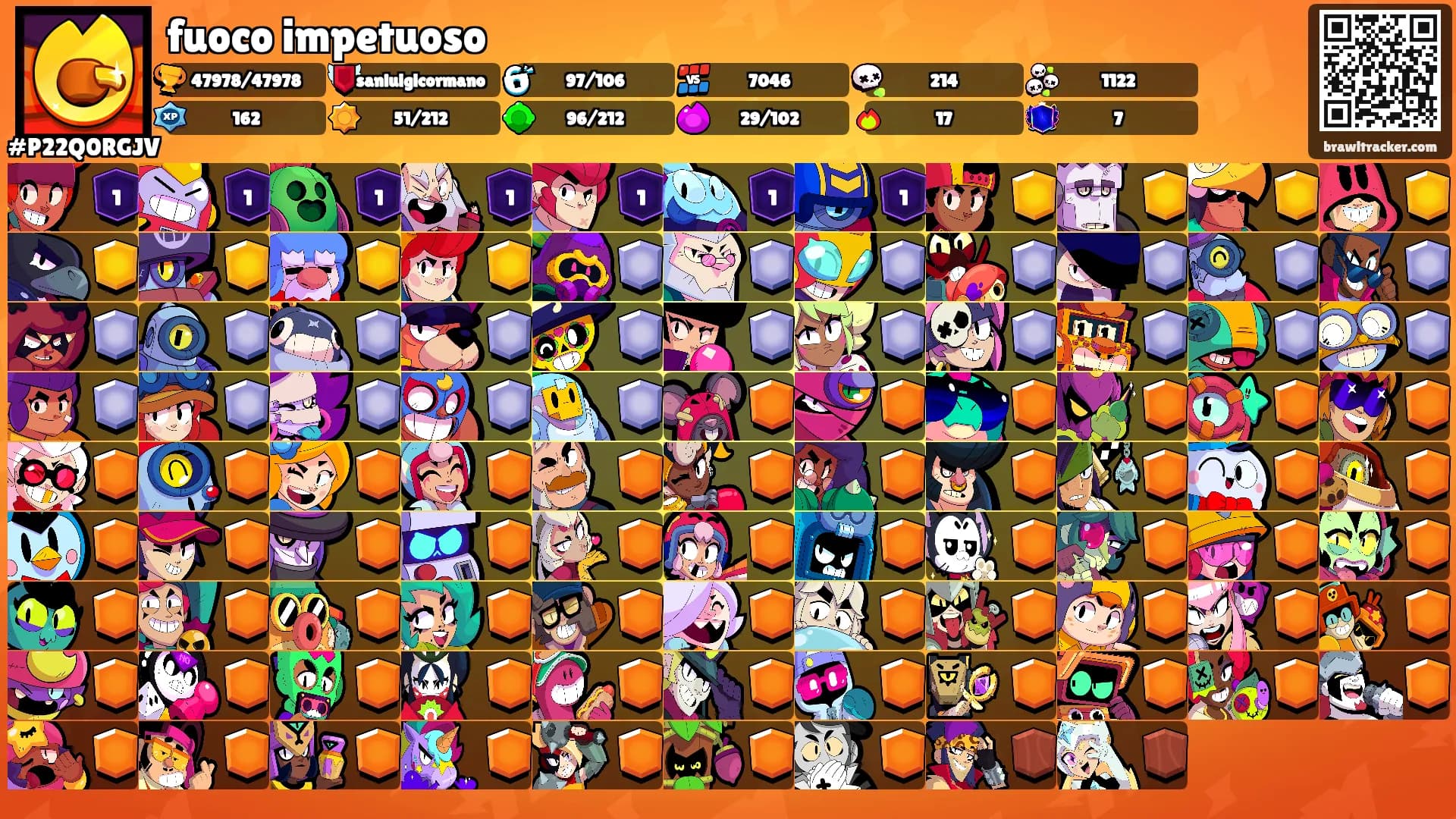 fuoco impetuoso's Ranks