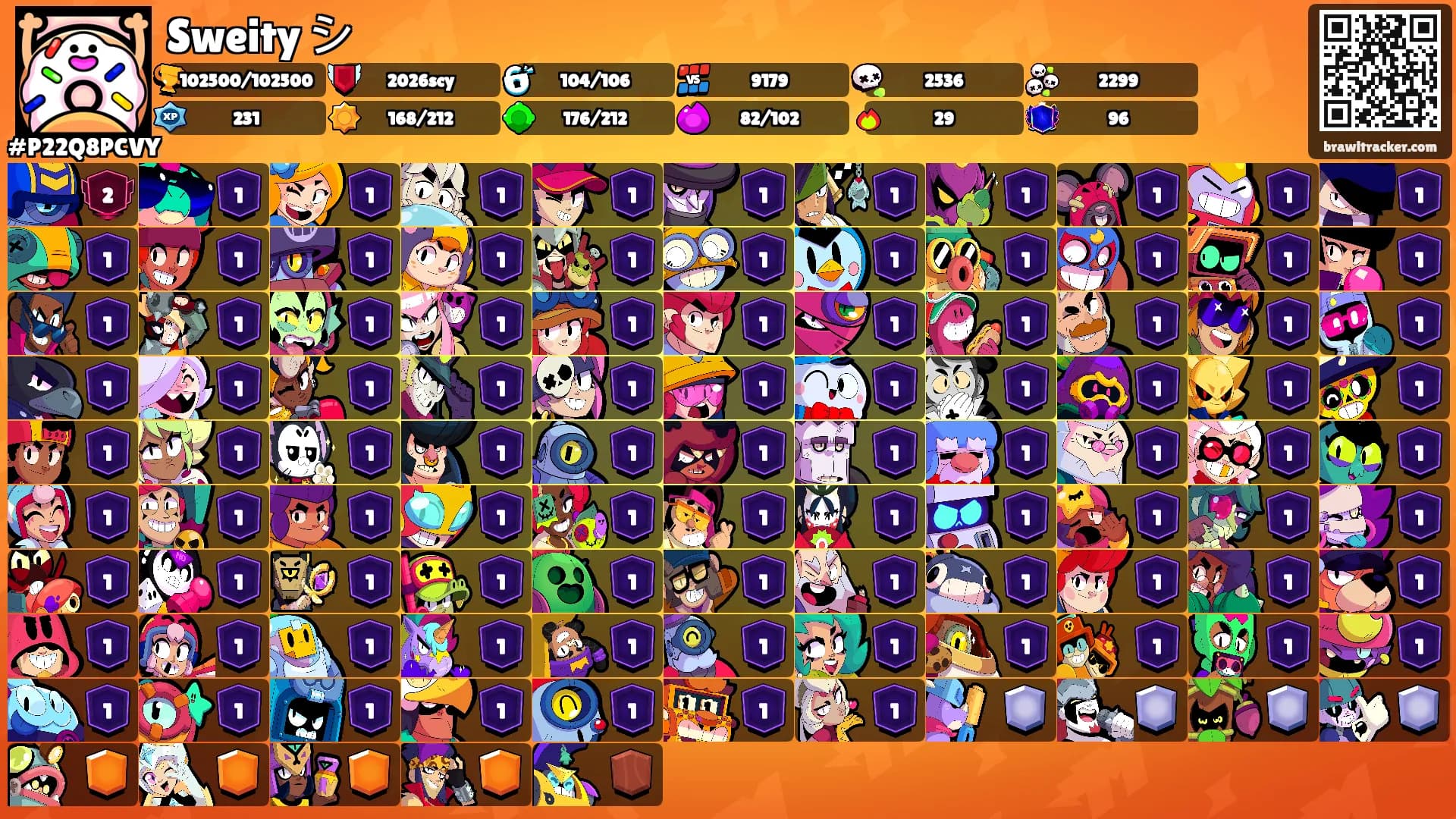 Sweity シ's Ranks