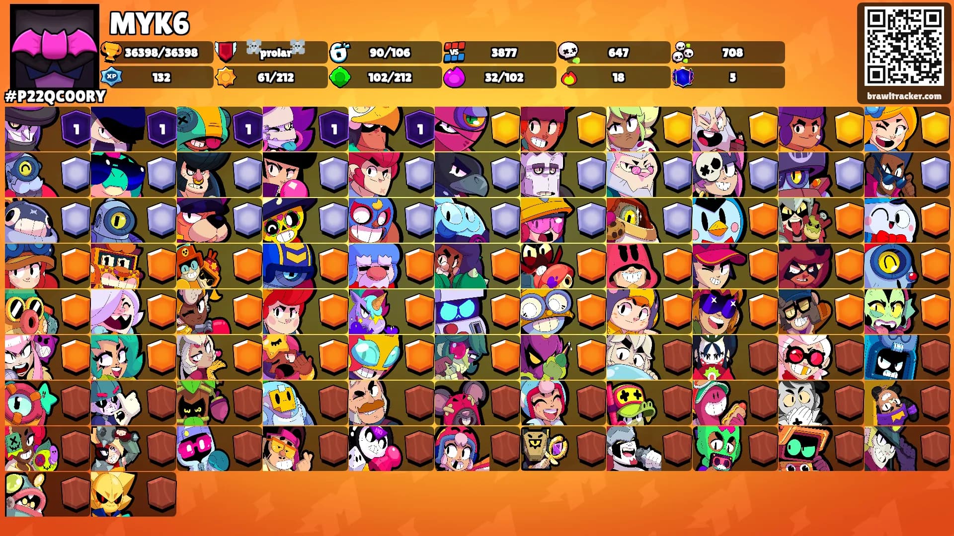 MYK6's Ranks