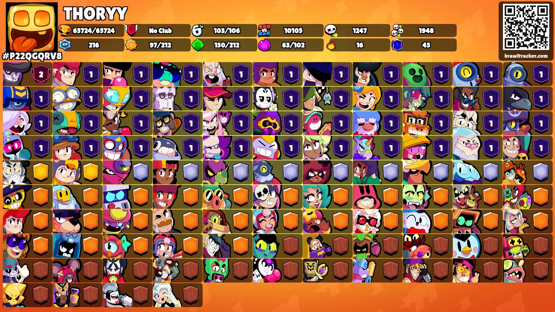 THORYY's Ranks