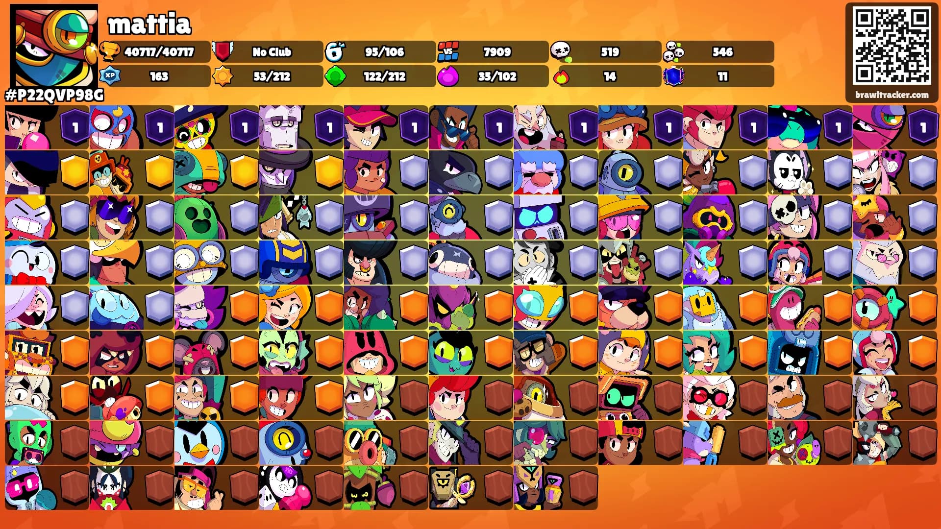 mattia's Ranks