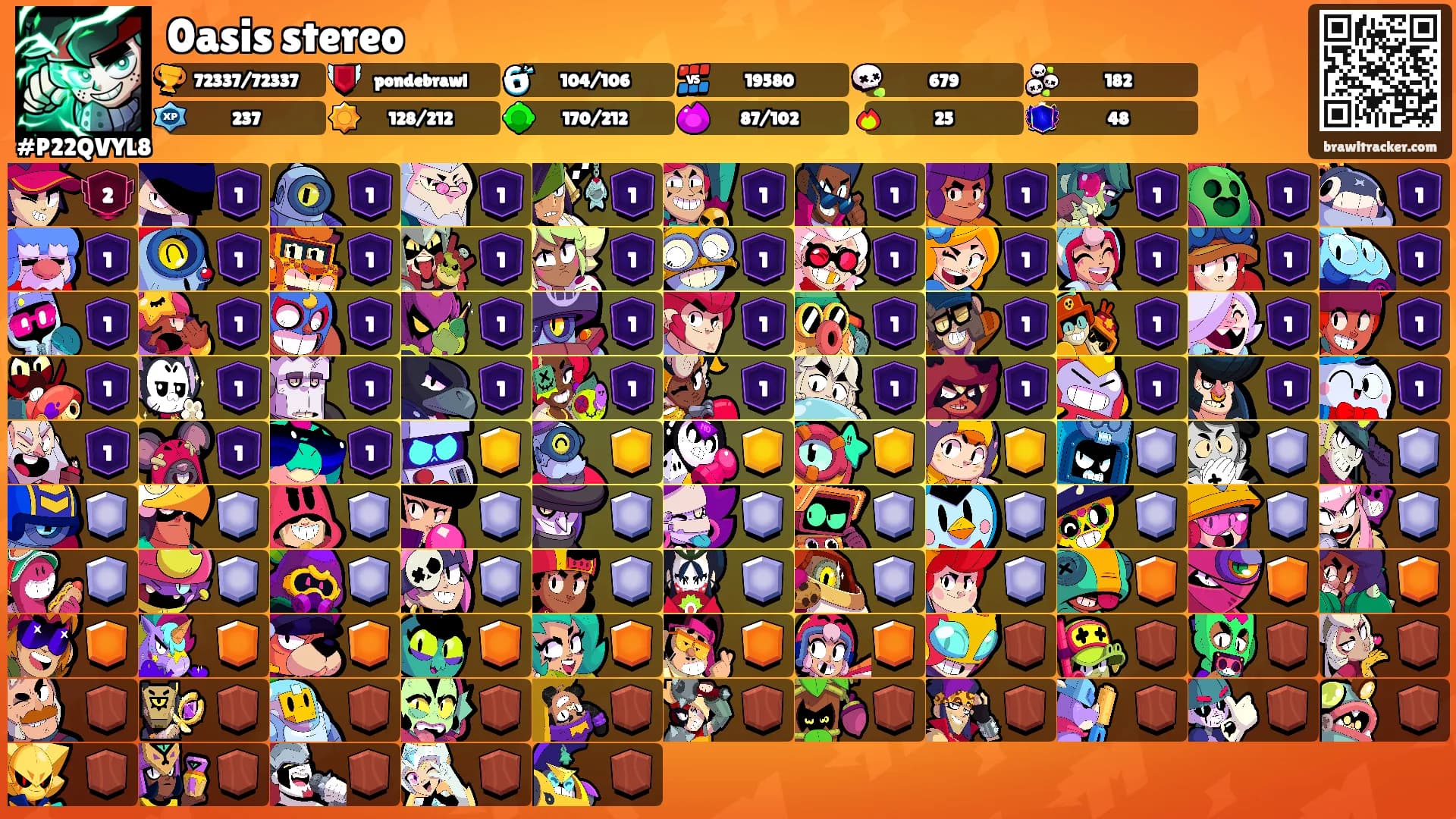 0asis stereo's Ranks