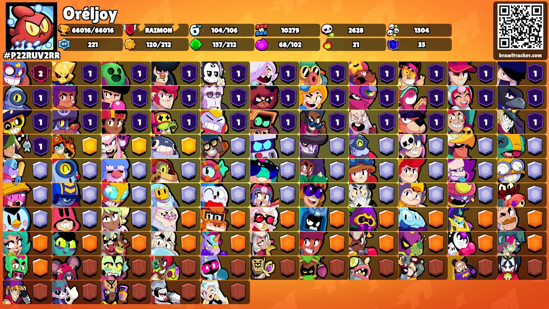 Oréljoy's Ranks