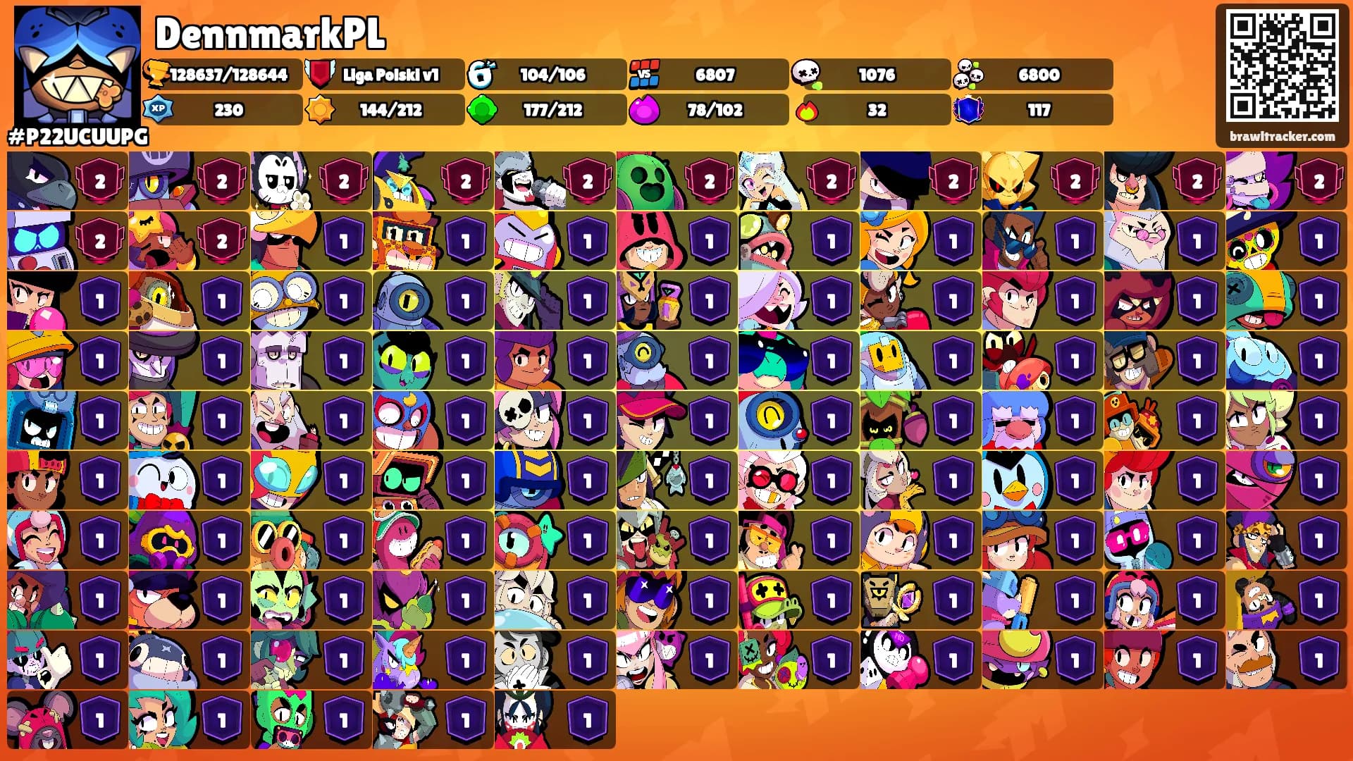 DennmarkPL's Ranks