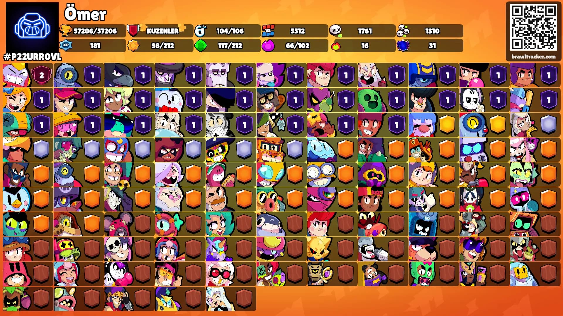 Ömer's Ranks