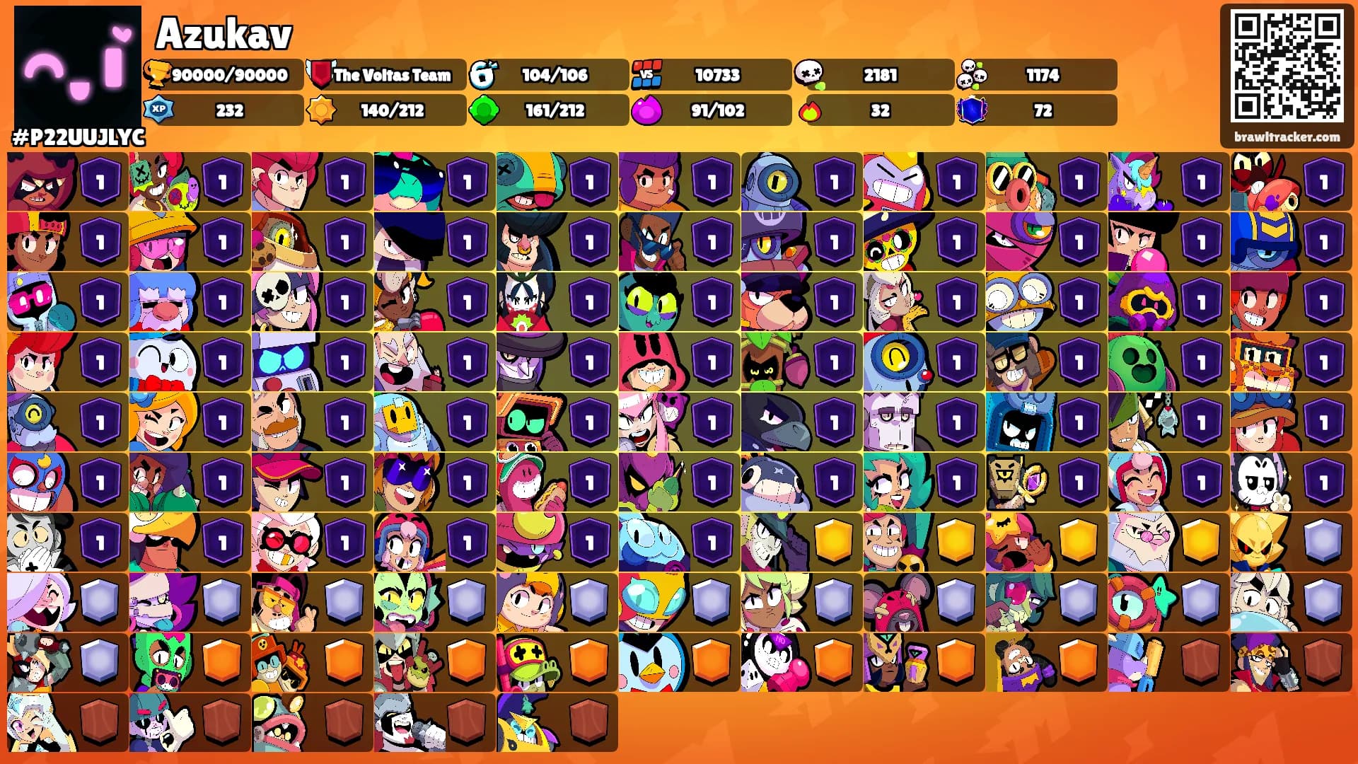 Azukav's Ranks