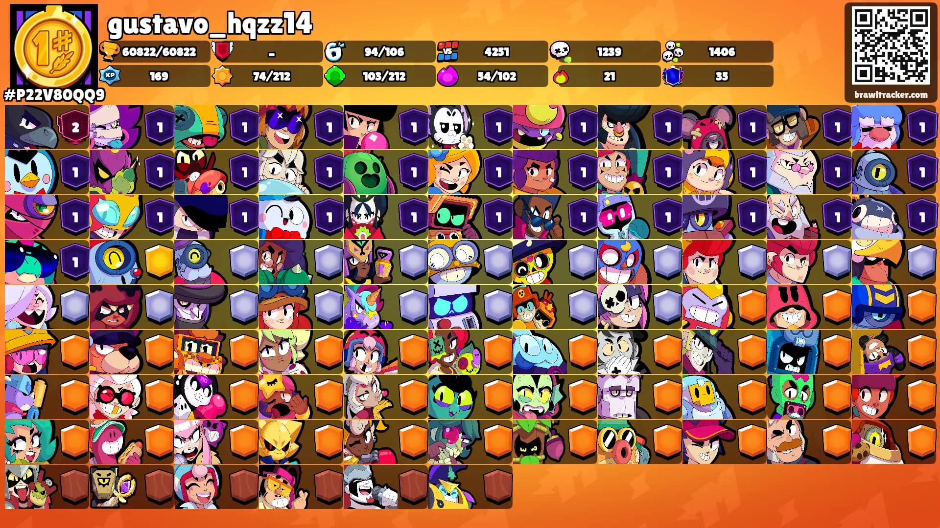 gustavo_hqzz14's Ranks
