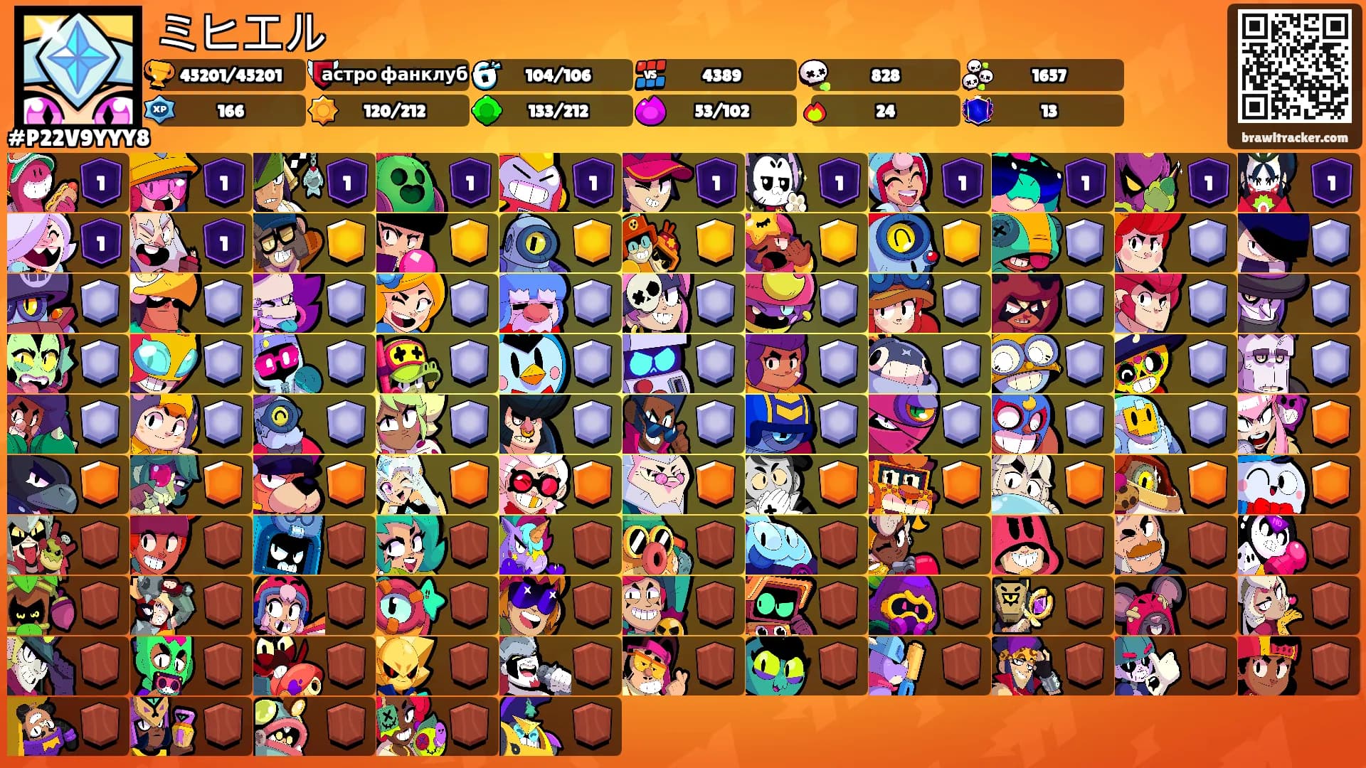 ミヒエル's Ranks