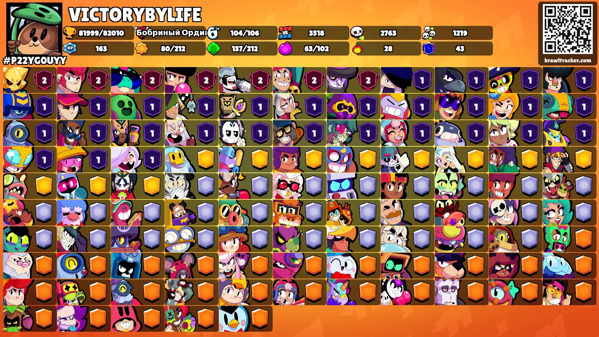 VICTORYBYLIFE's Ranks