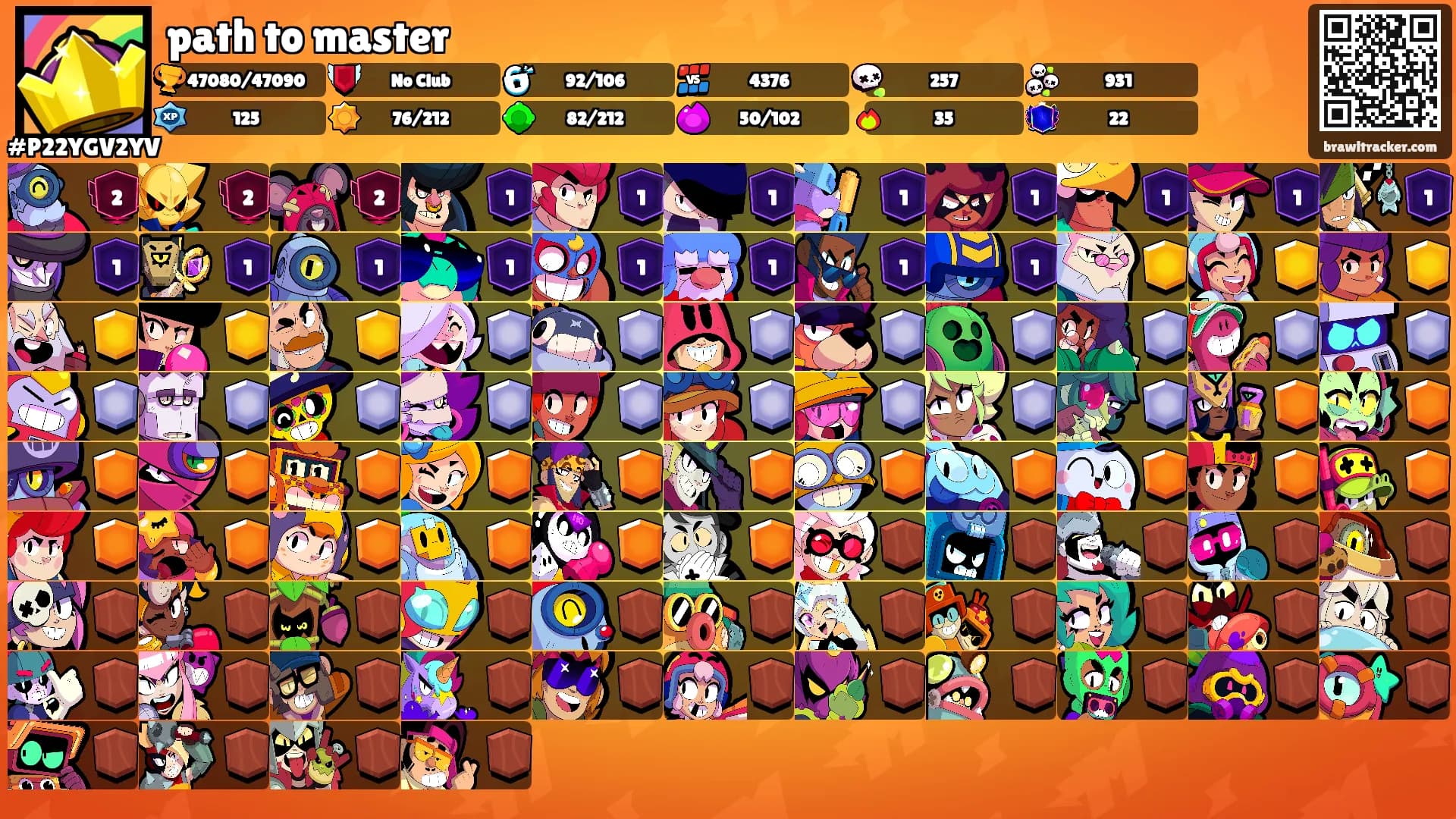 path to master's Ranks