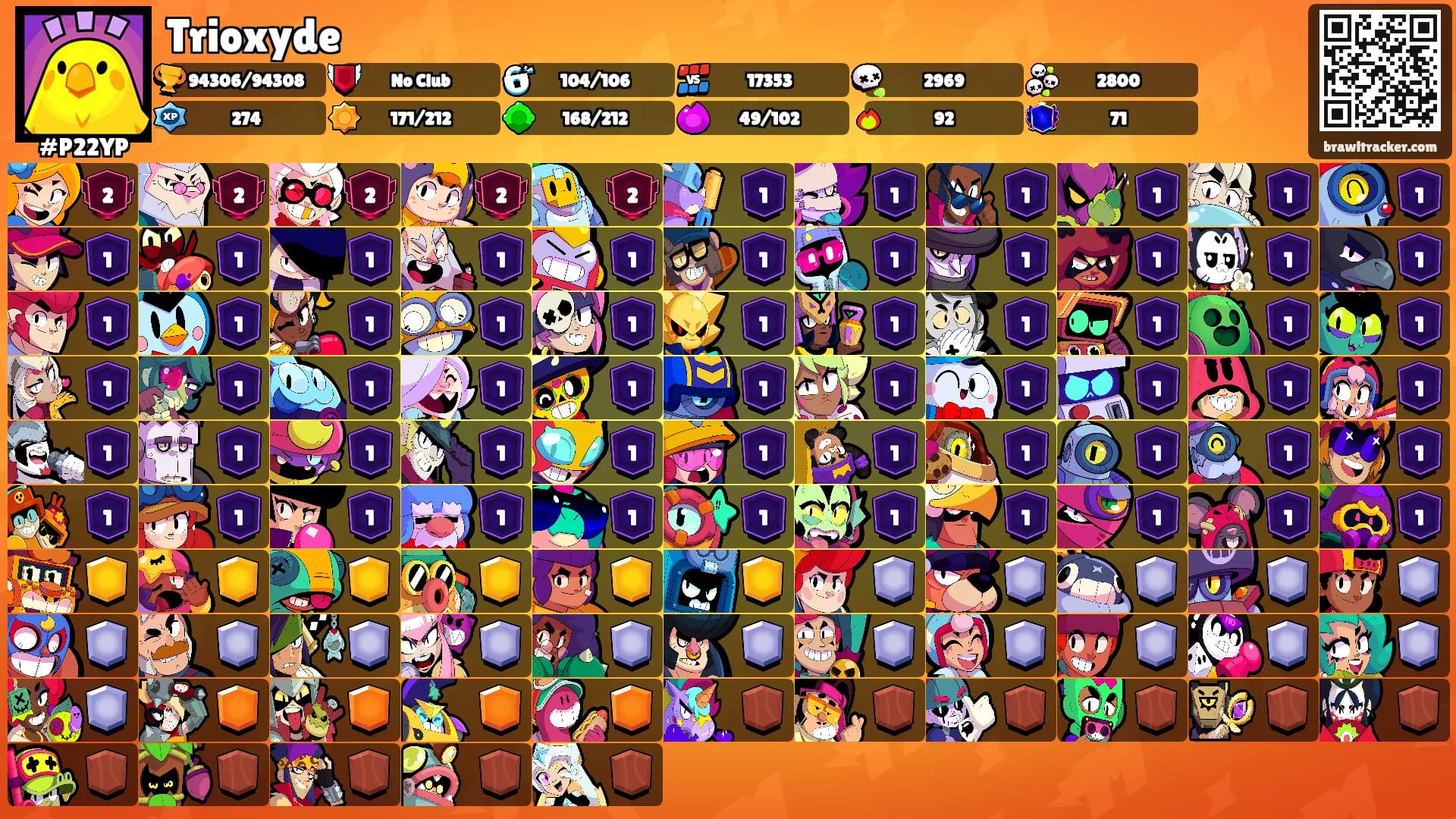 Trioxyde's Ranks