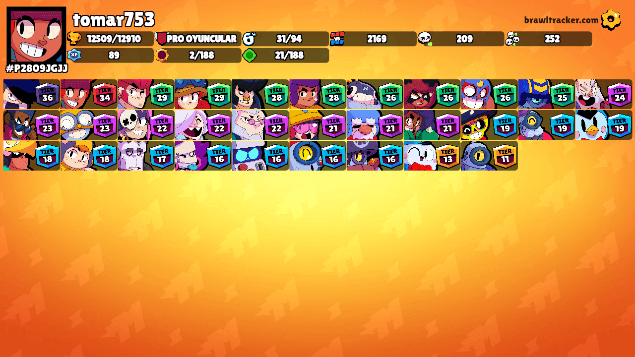 tomar753's Ranks
