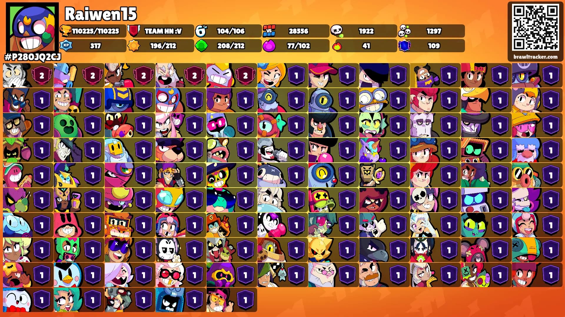 Raiwen15's Ranks