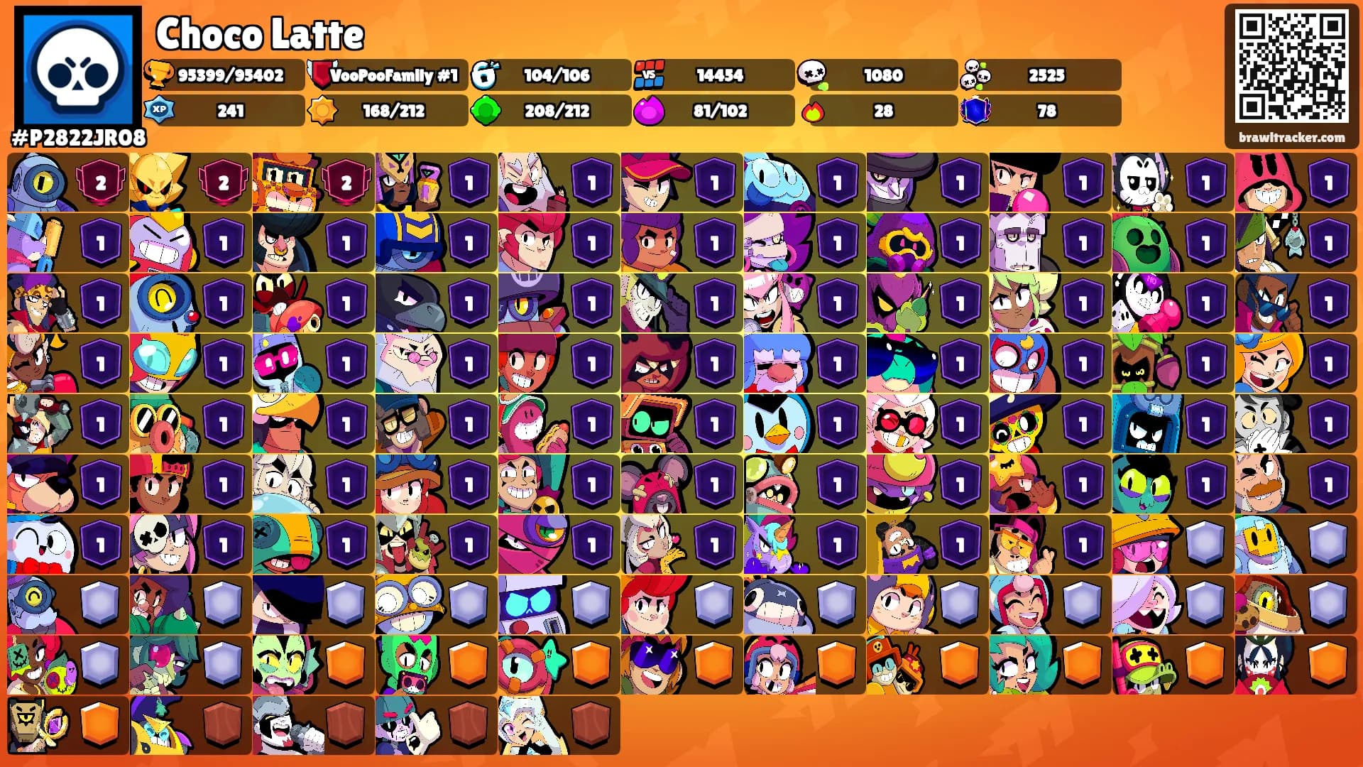 Choco Latte's Ranks