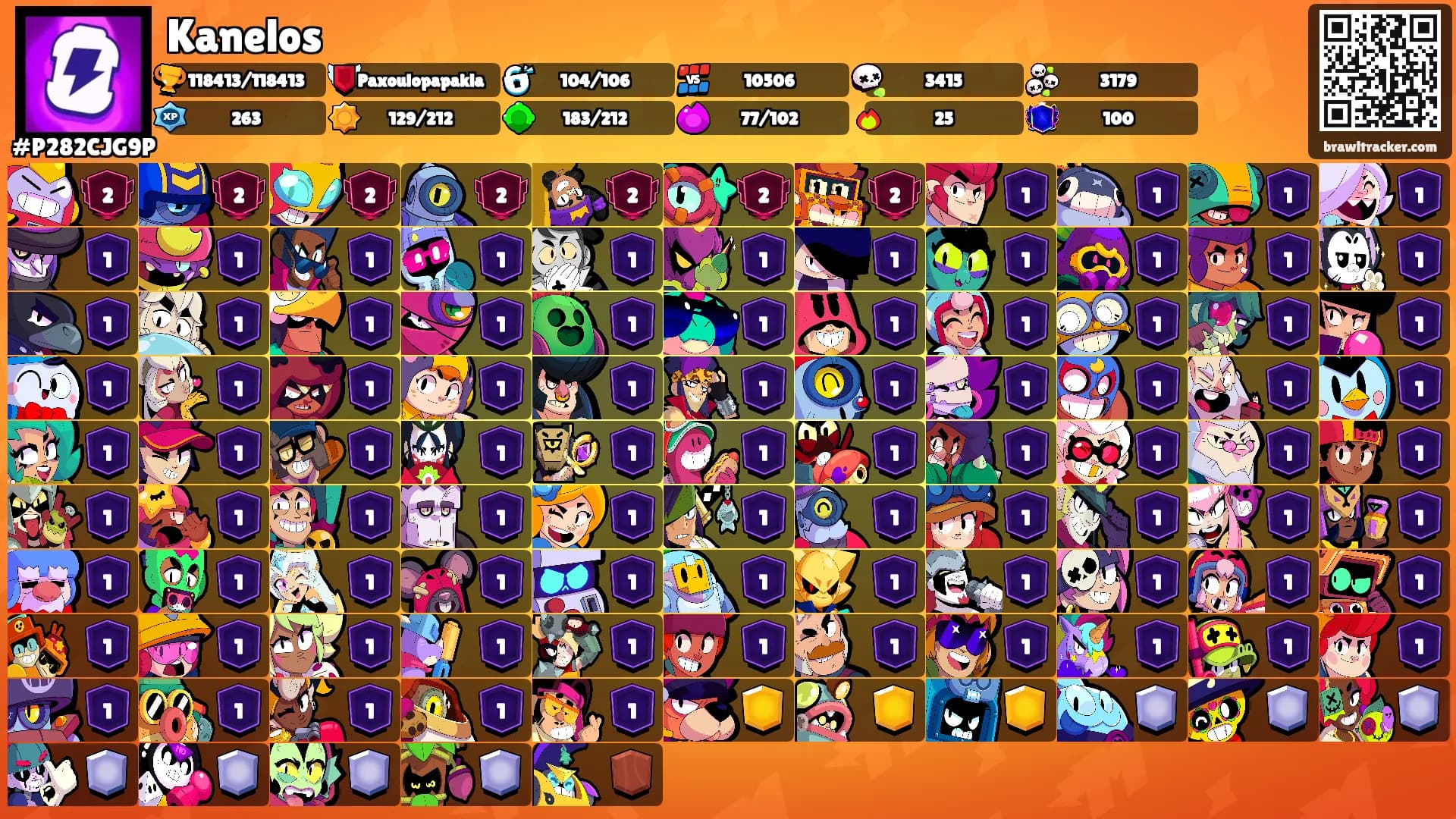 Kanelos's Ranks
